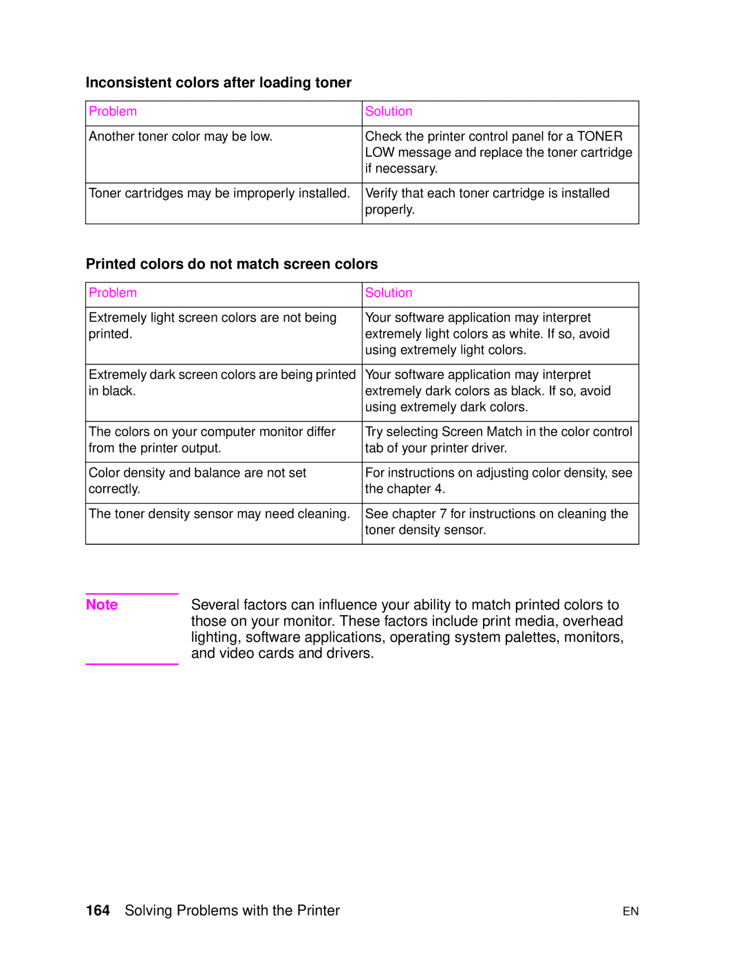 HP 4500DN manual Inconsistent colors after loading toner, Printed colors do not match screen colors 