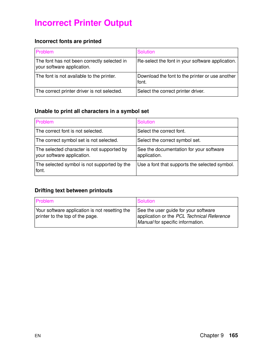 HP 4500DN manual Incorrect Printer Output, Incorrect fonts are printed, Unable to print all characters in a symbol set 