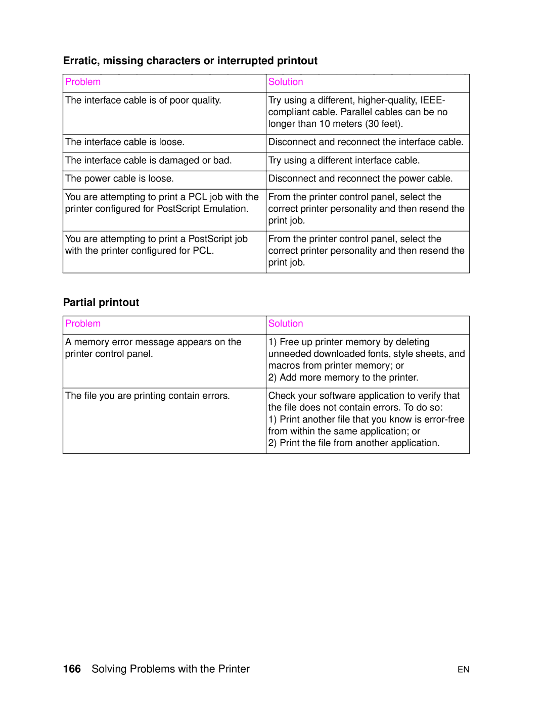 HP 4500DN manual Erratic, missing characters or interrupted printout, Partial printout 