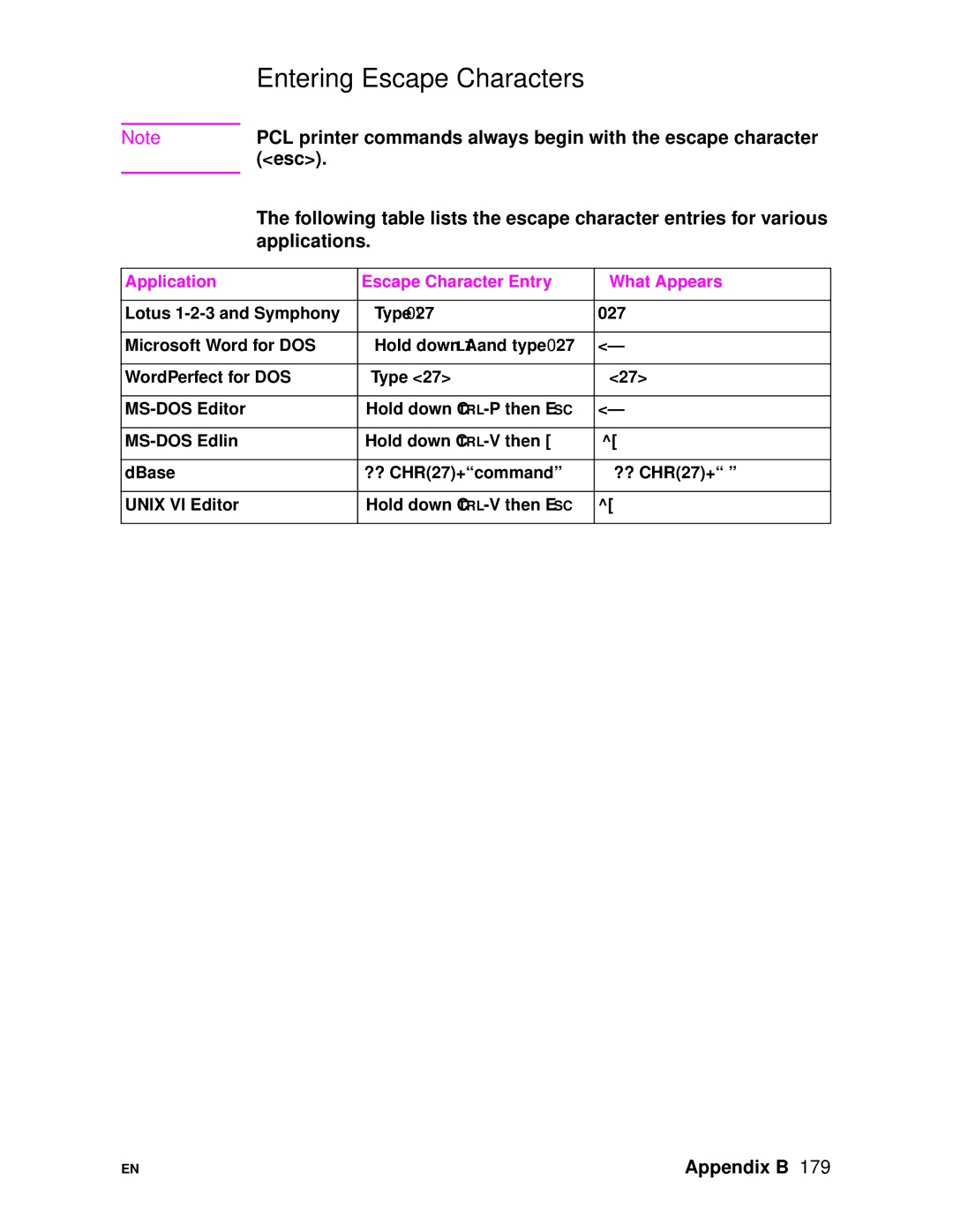 HP 4500DN manual Entering Escape Characters, Application Escape Character Entry What Appears 