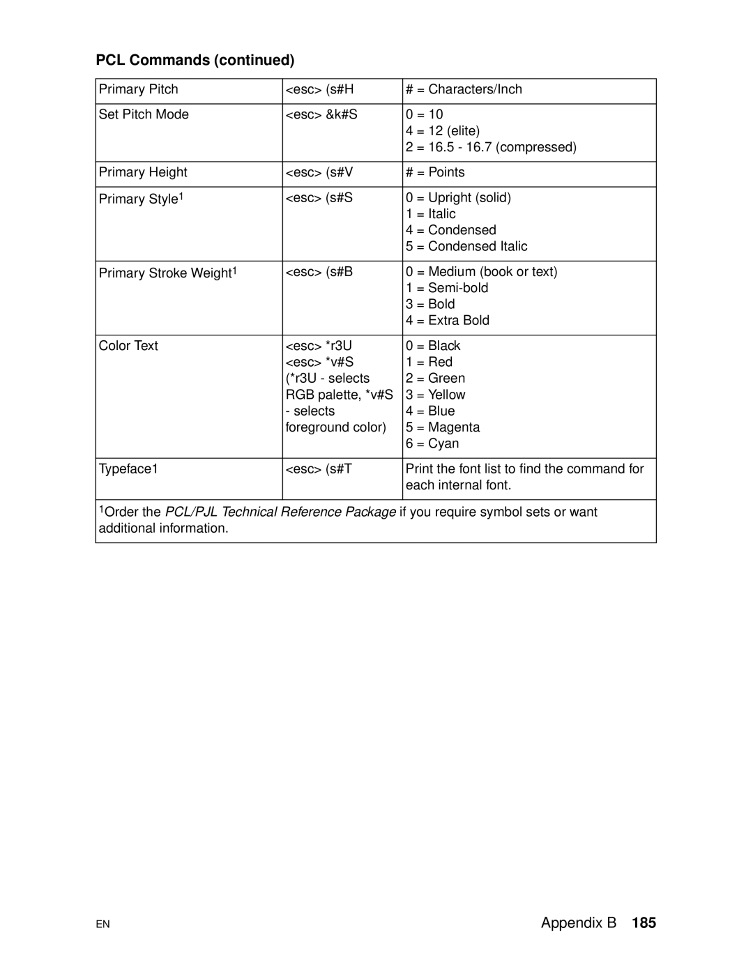 HP 4500DN manual PCL Commands 