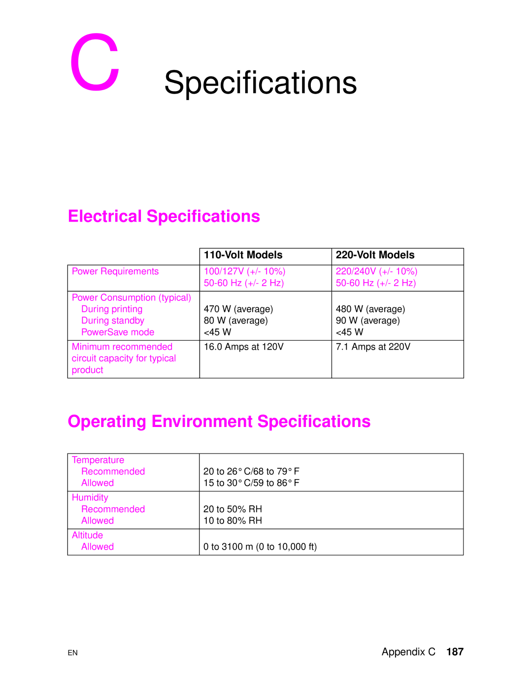 HP 4500DN manual Electrical Specifications, Operating Environment Specifications 