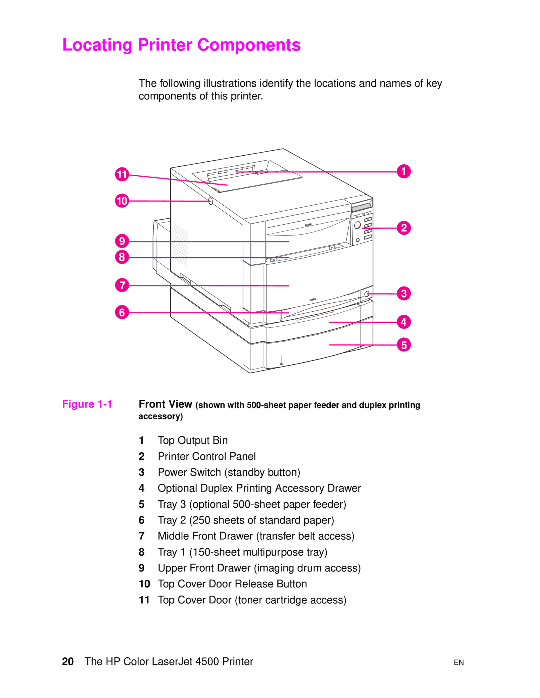 HP 4500DN manual Locating Printer Components 