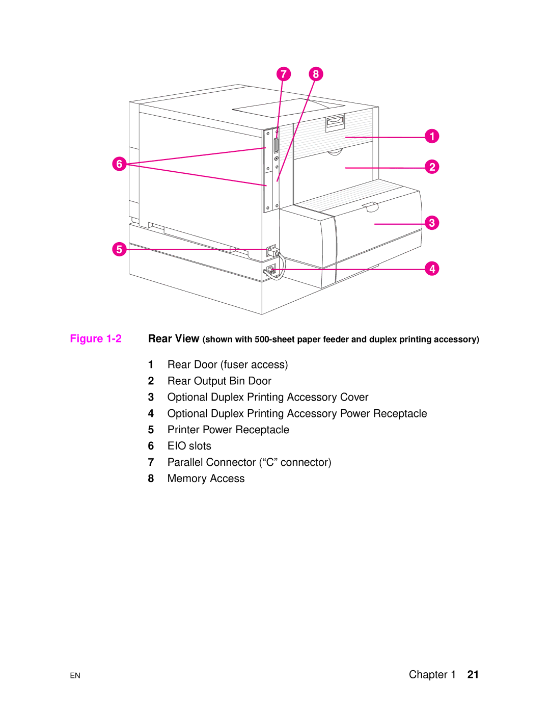 HP 4500DN manual 