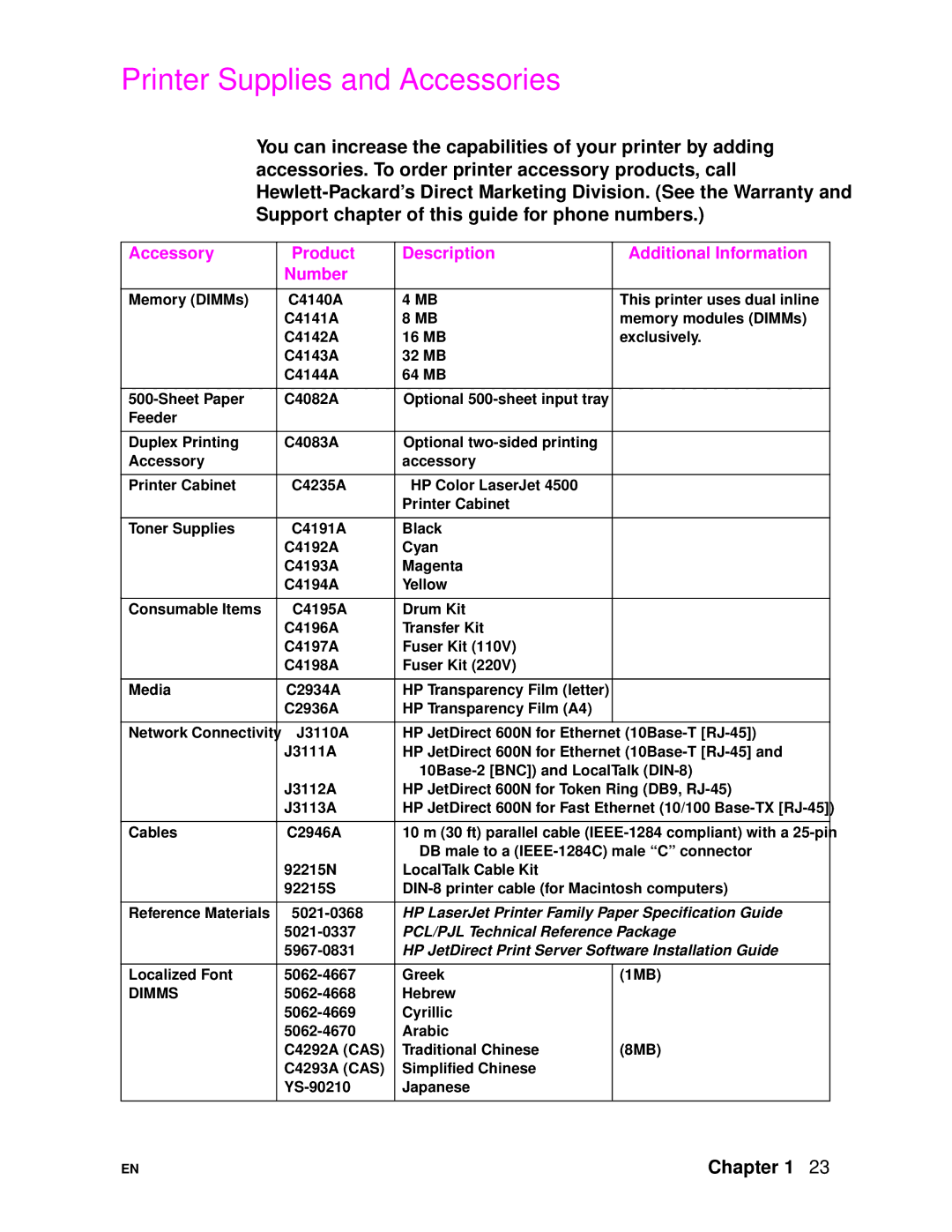 HP 4500DN manual Printer Supplies and Accessories, Accessory Product Description Additional Information Number 