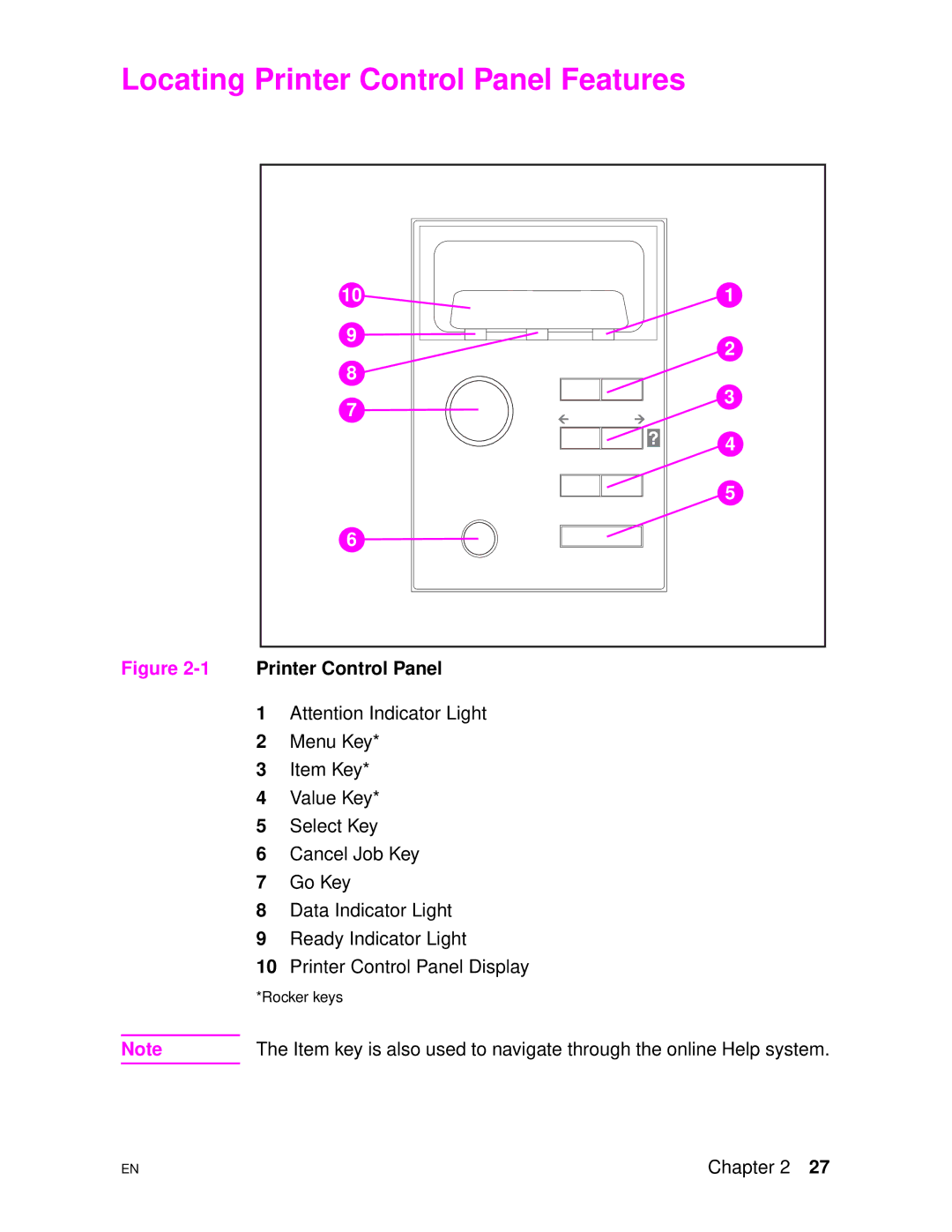 HP 4500DN manual Locating Printer Control Panel Features, 1Printer Control Panel 