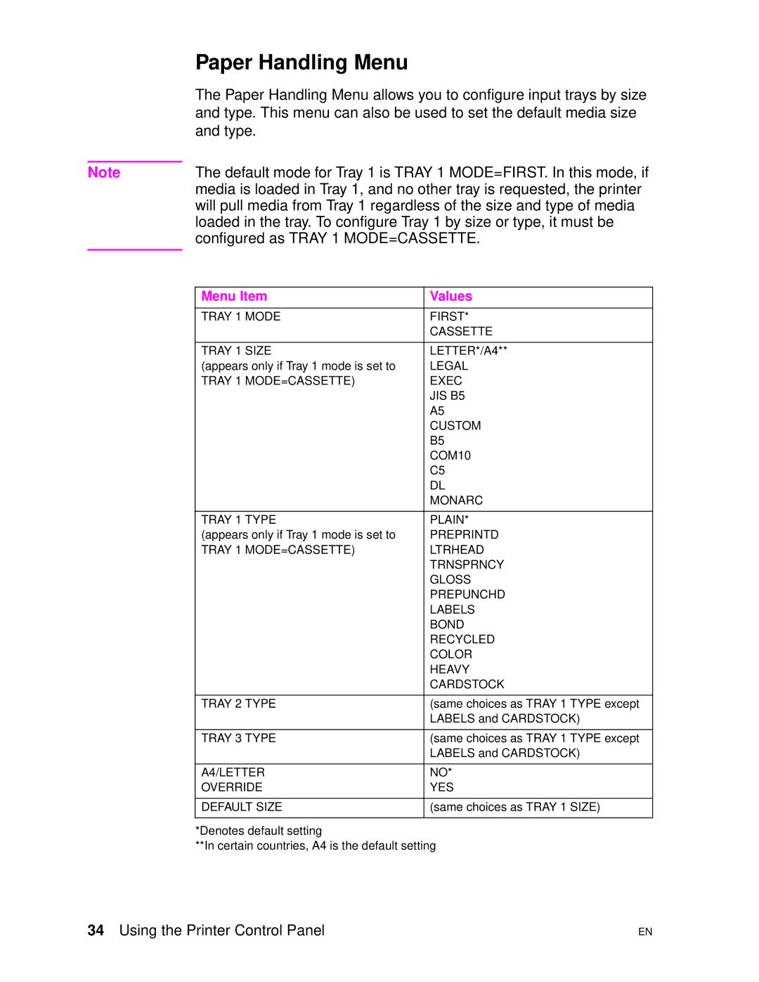 HP 4500DN manual Paper Handling Menu, Menu Item Values 