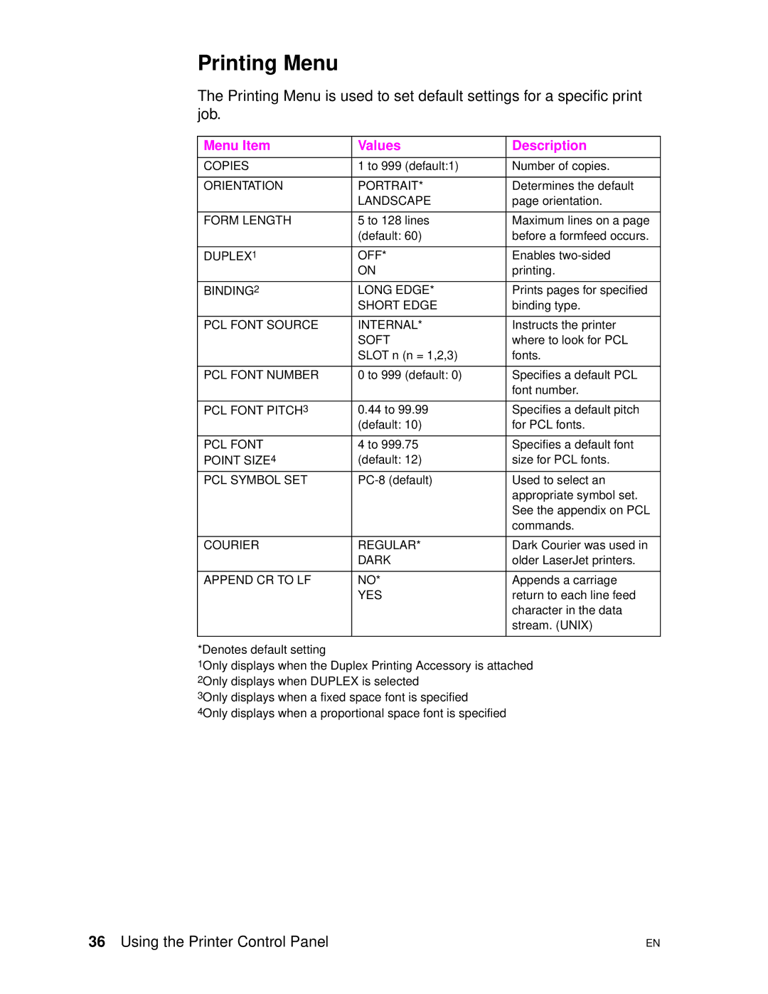 HP 4500DN manual Printing Menu 