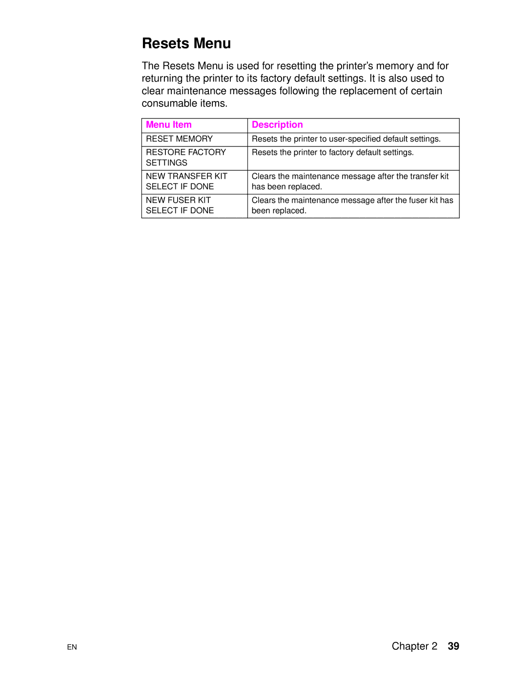 HP 4500DN manual Resets Menu 