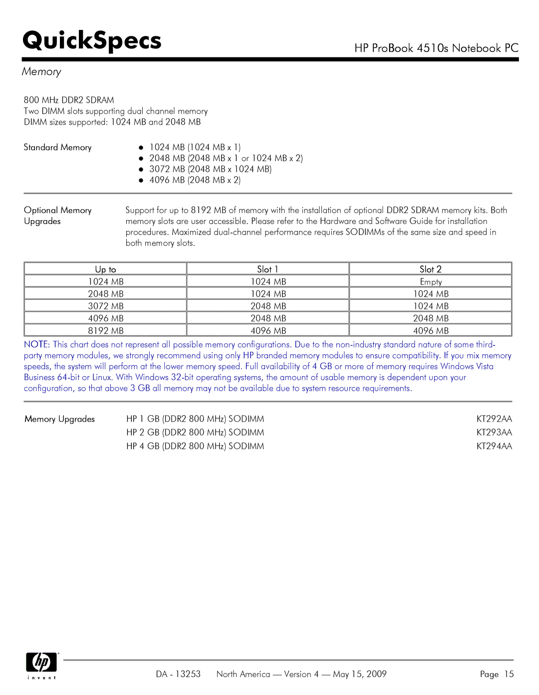 HP 4510S manual Standard Memory, Optional Memory, Memory Upgrades 