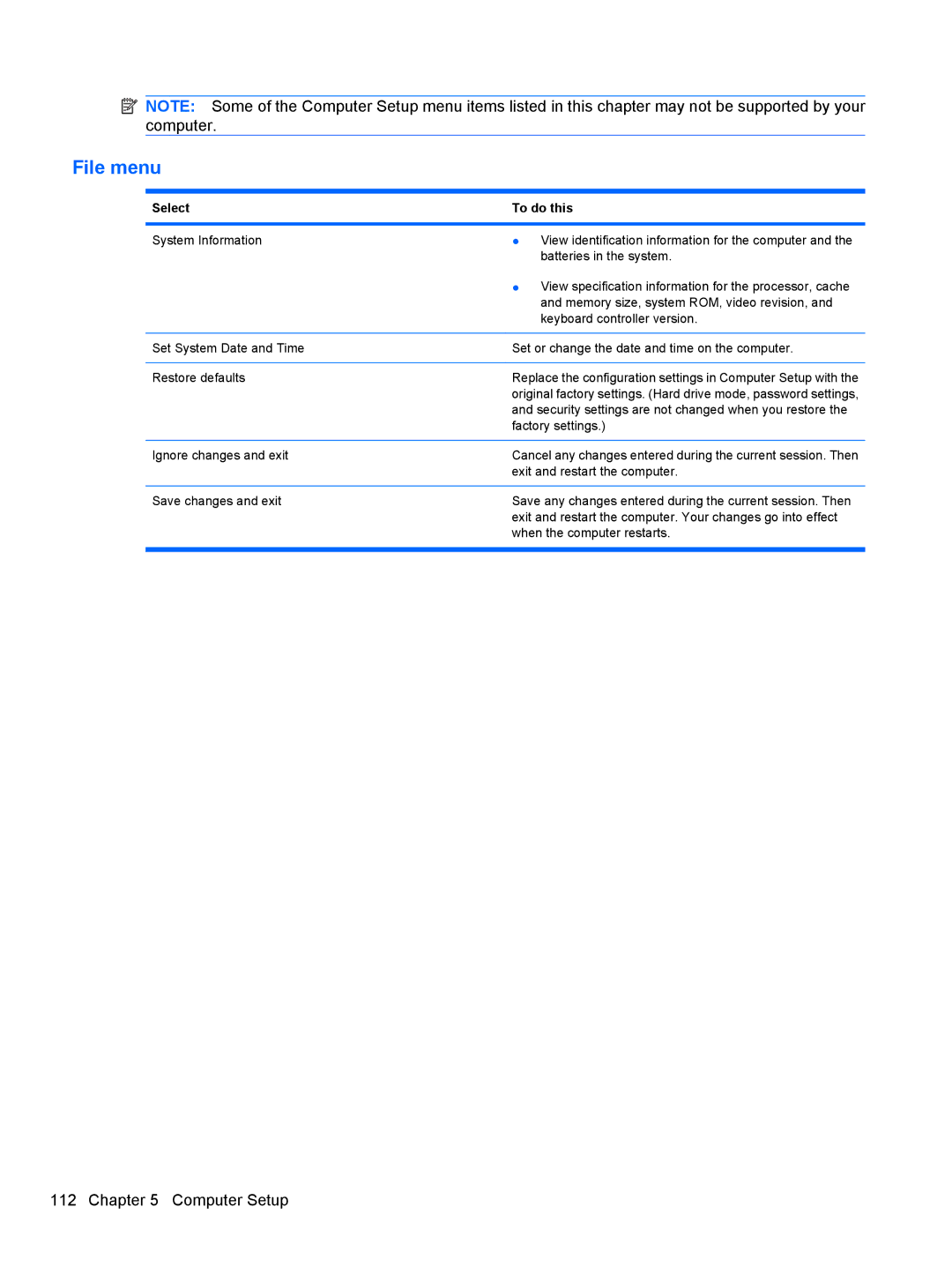 HP 4416S, 4515S, 4415S manual File menu, Select To do this 