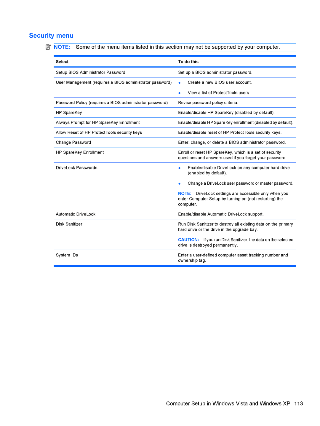 HP 4415S, 4515S, 4416S manual Security menu 