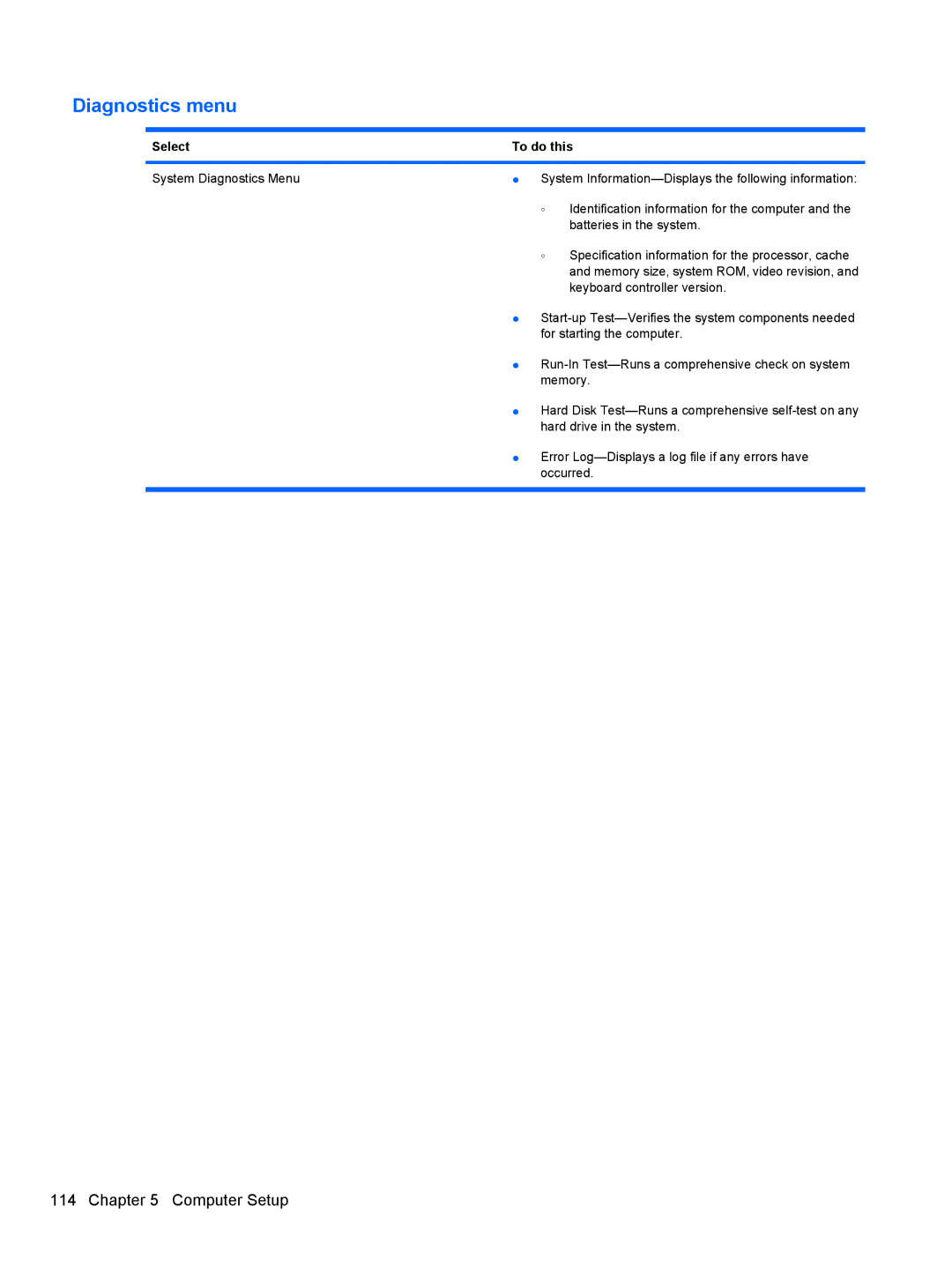 HP 4515S, 4416S, 4415S manual Diagnostics menu, Select 