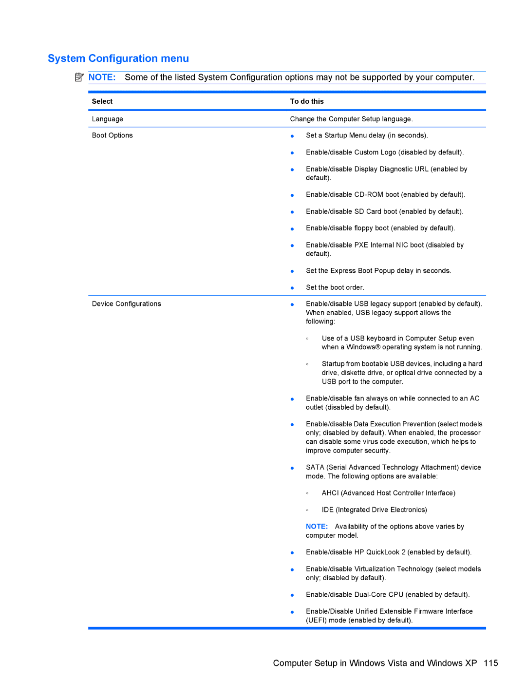 HP 4416S, 4515S, 4415S manual System Configuration menu 