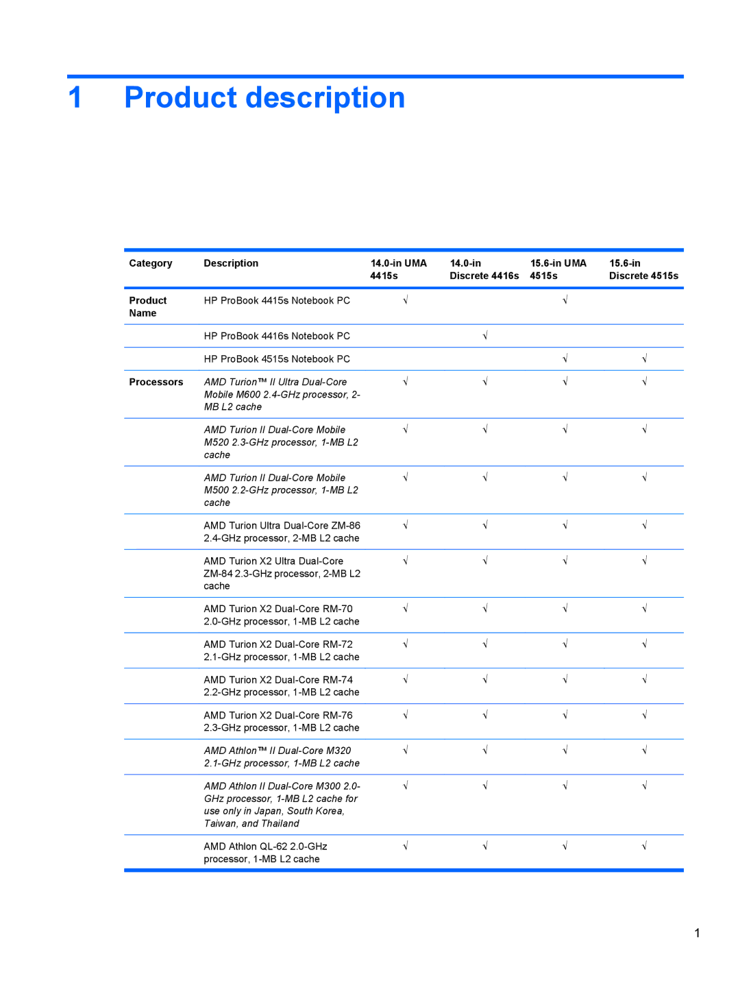 HP 4416S, 4515S, 4415S manual Product description 