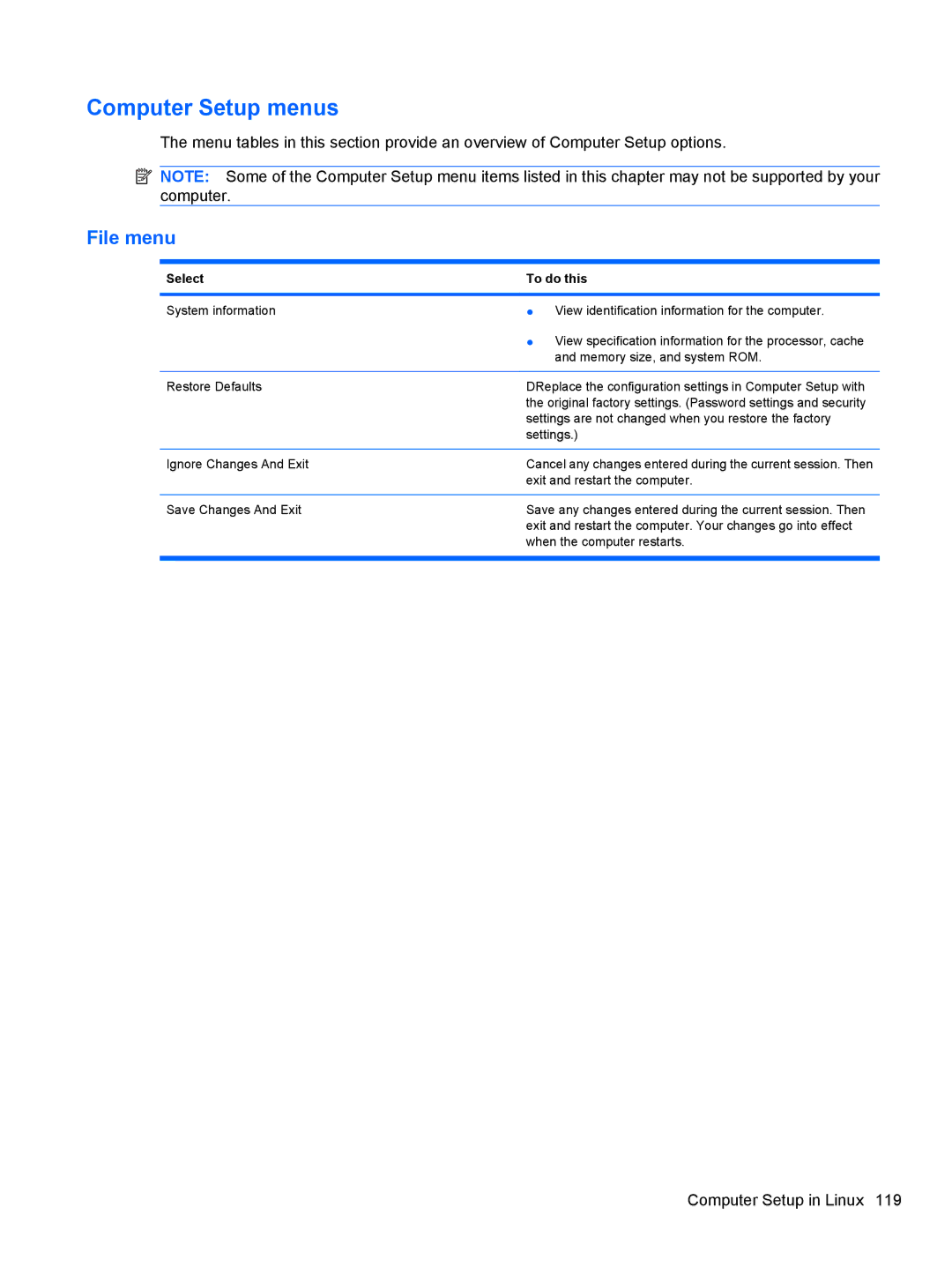 HP 4415S, 4515S, 4416S manual Computer Setup menus 