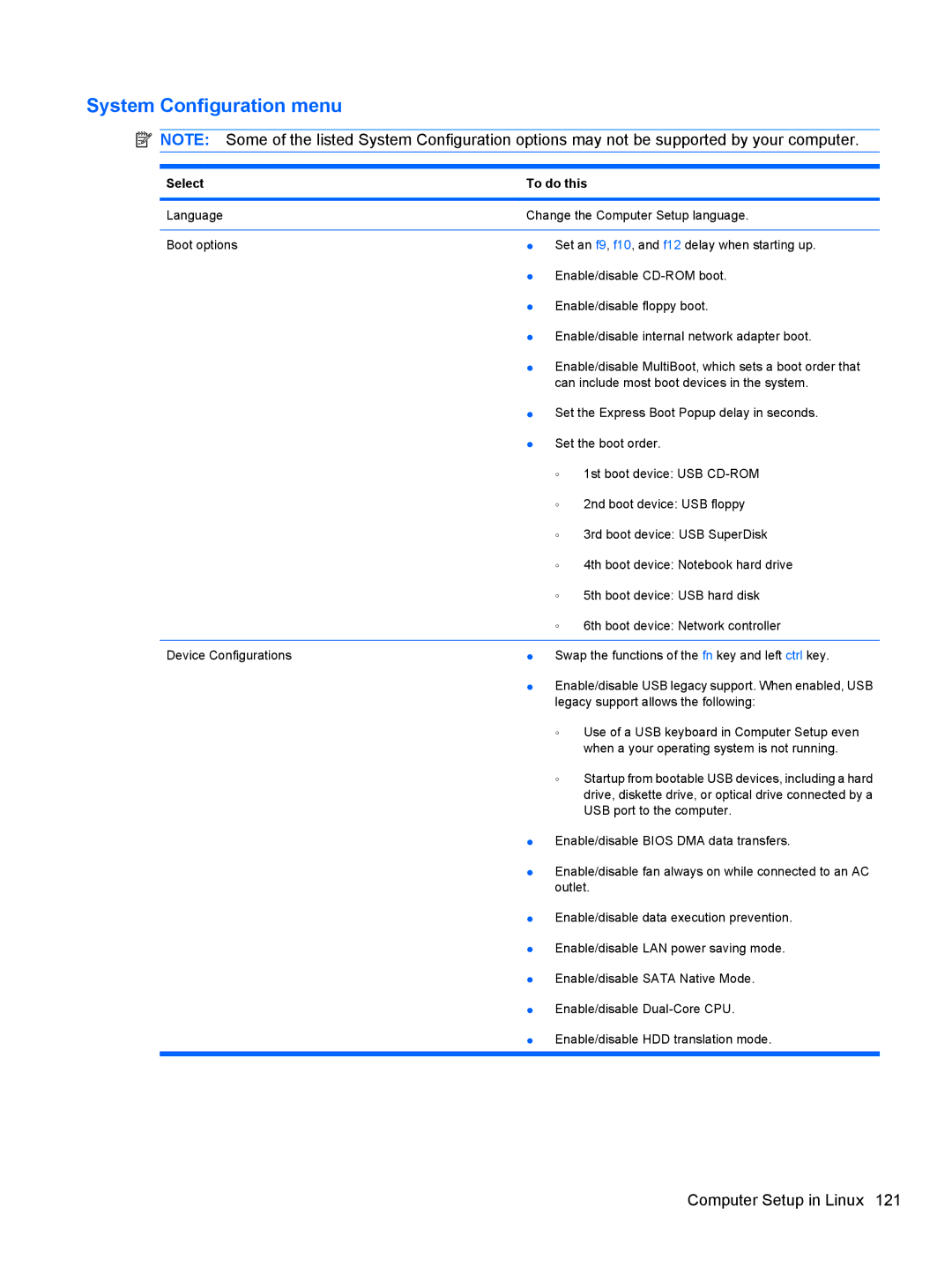 HP 4416S, 4515S, 4415S manual System Configuration menu 