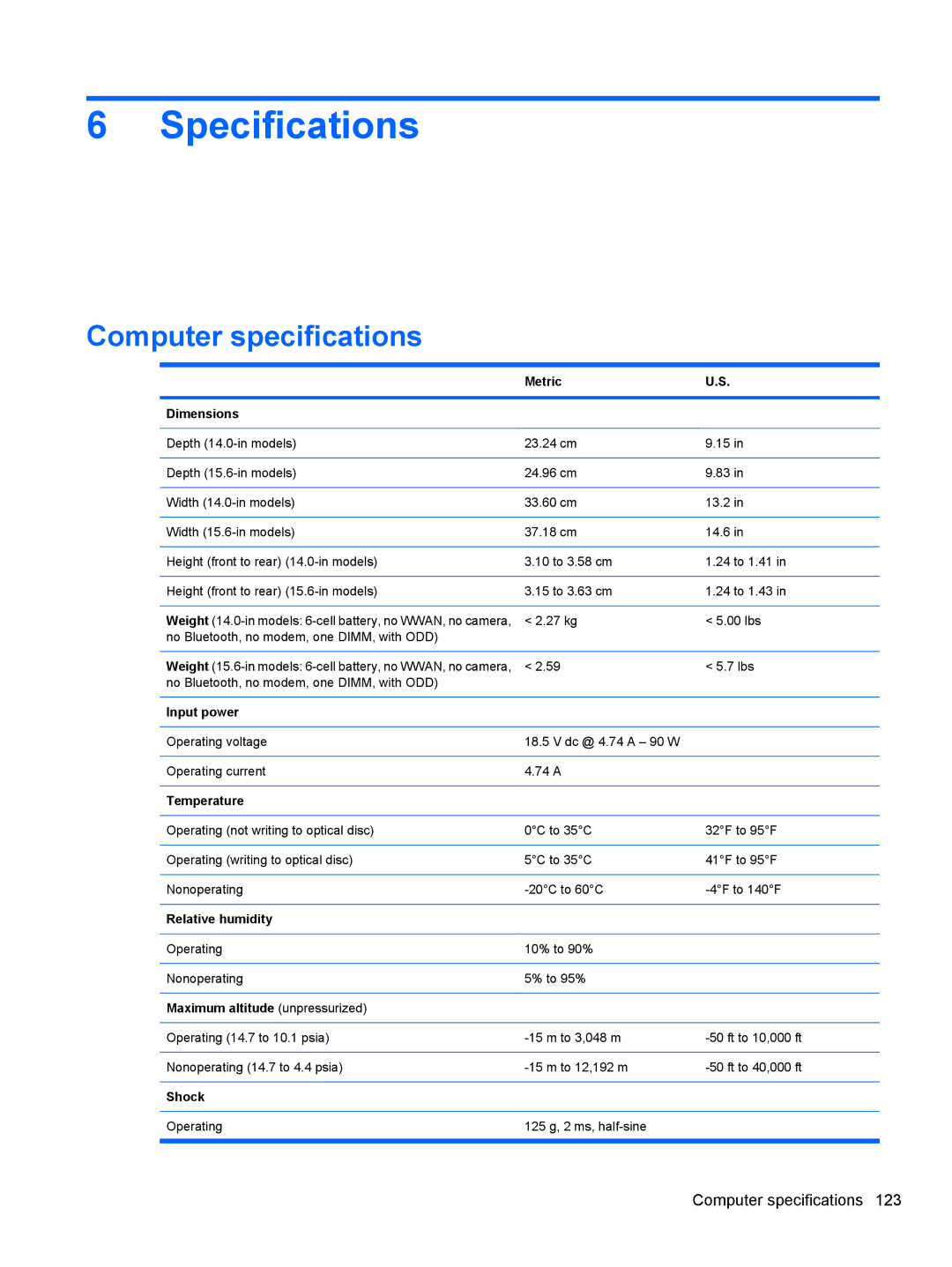 HP 4515S, 4416S, 4415S manual Specifications, Computer specifications 