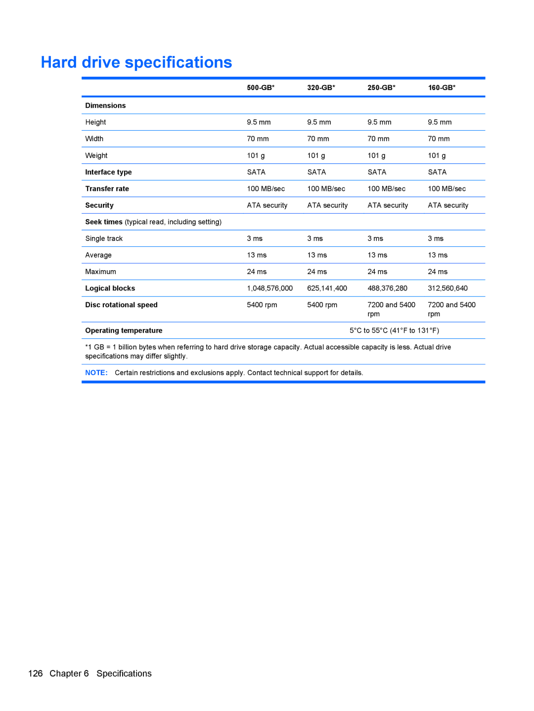 HP 4515S, 4416S, 4415S manual Hard drive specifications 