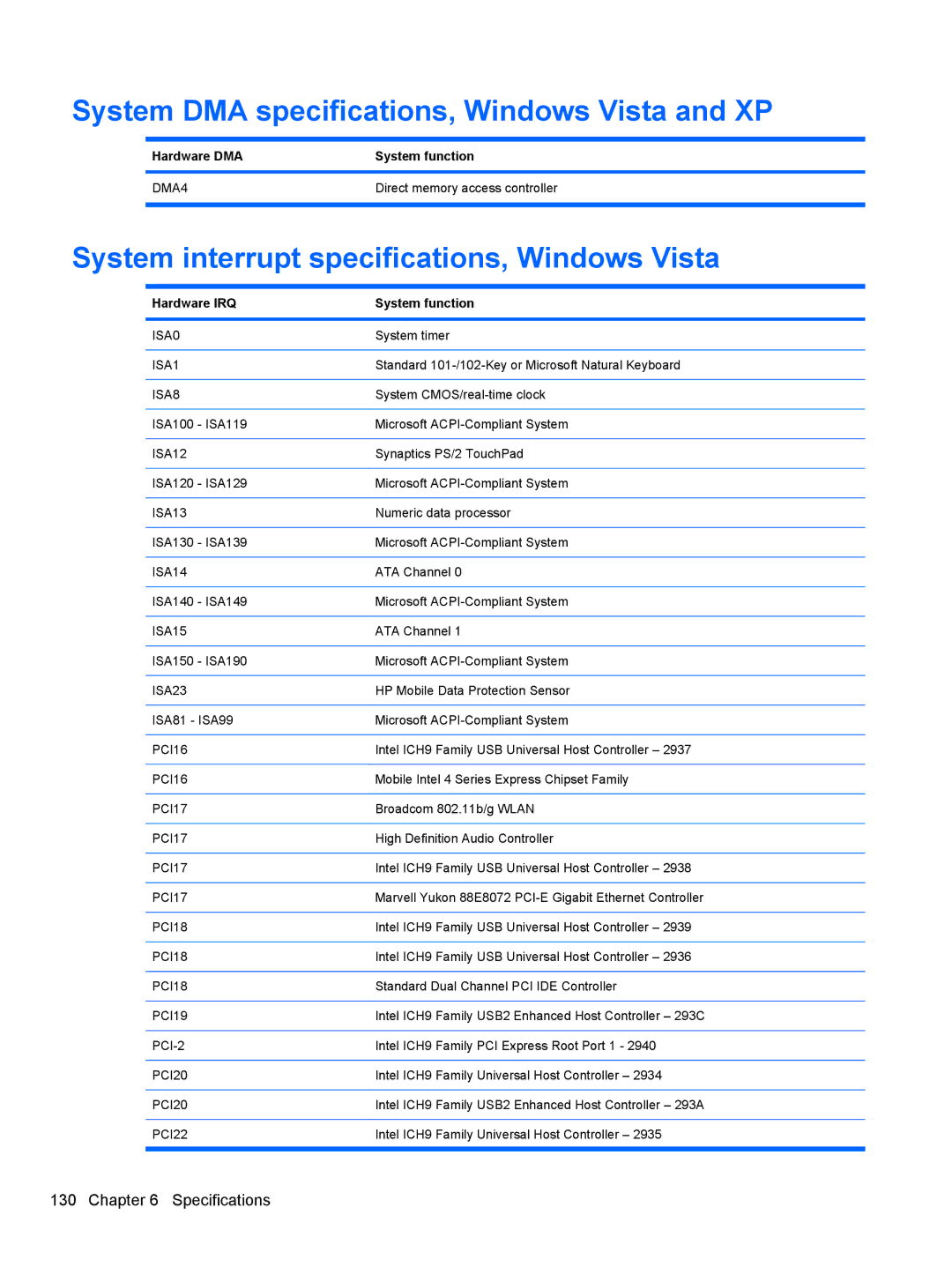 HP 4416S, 4515S, 4415S manual System DMA specifications, Windows Vista and XP, System interrupt specifications, Windows Vista 