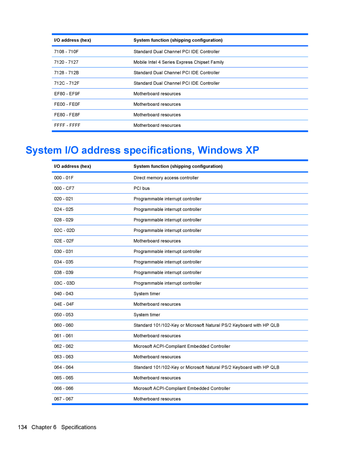 HP 4415S, 4515S, 4416S manual System I/O address specifications, Windows XP 