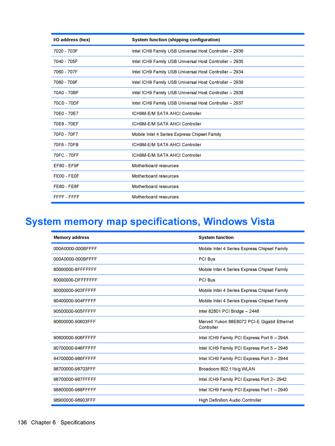 HP 4416S, 4515S, 4415S manual System memory map specifications, Windows Vista, Memory address System function 