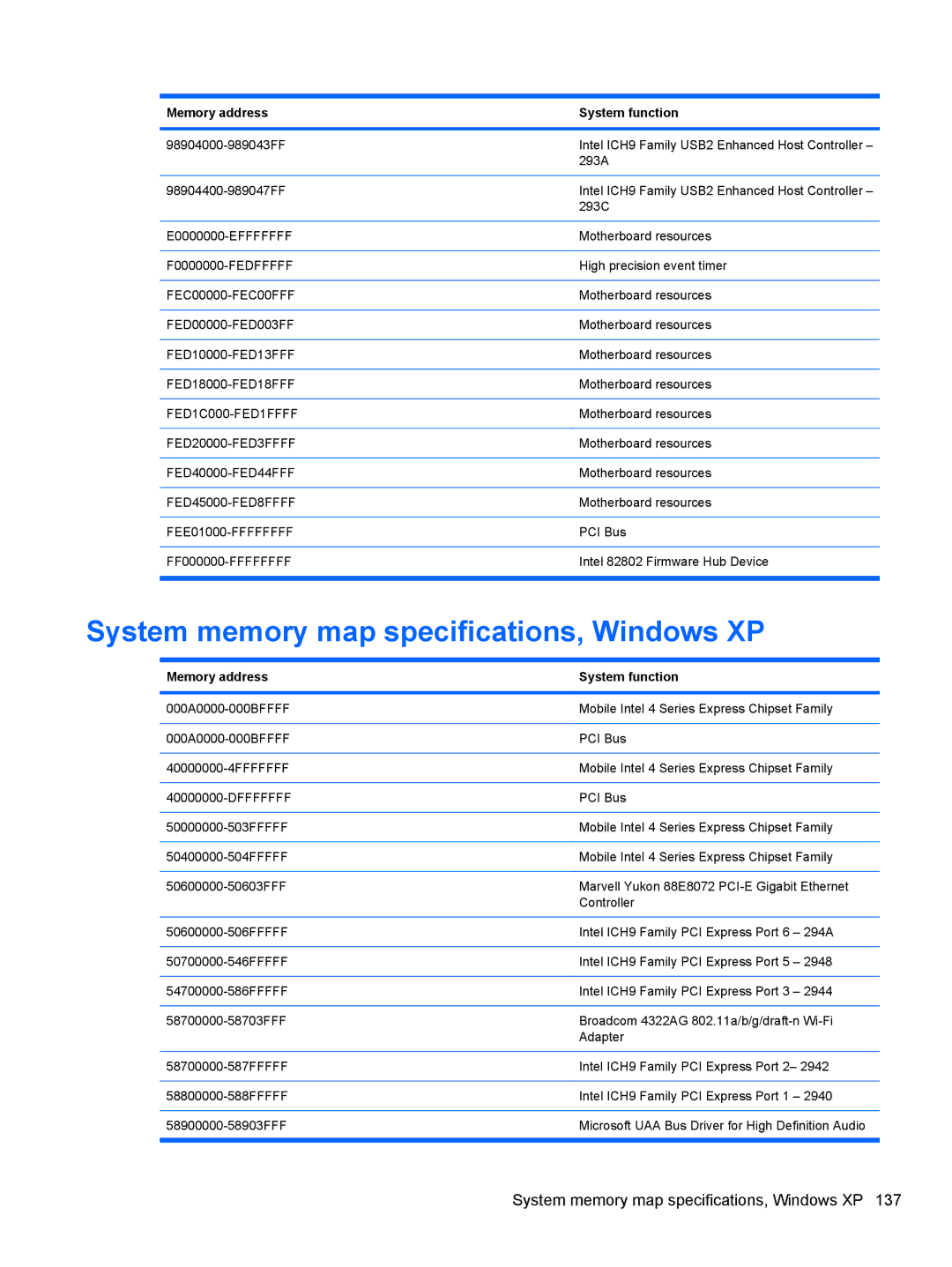 HP 4415S, 4515S, 4416S manual System memory map specifications, Windows XP 