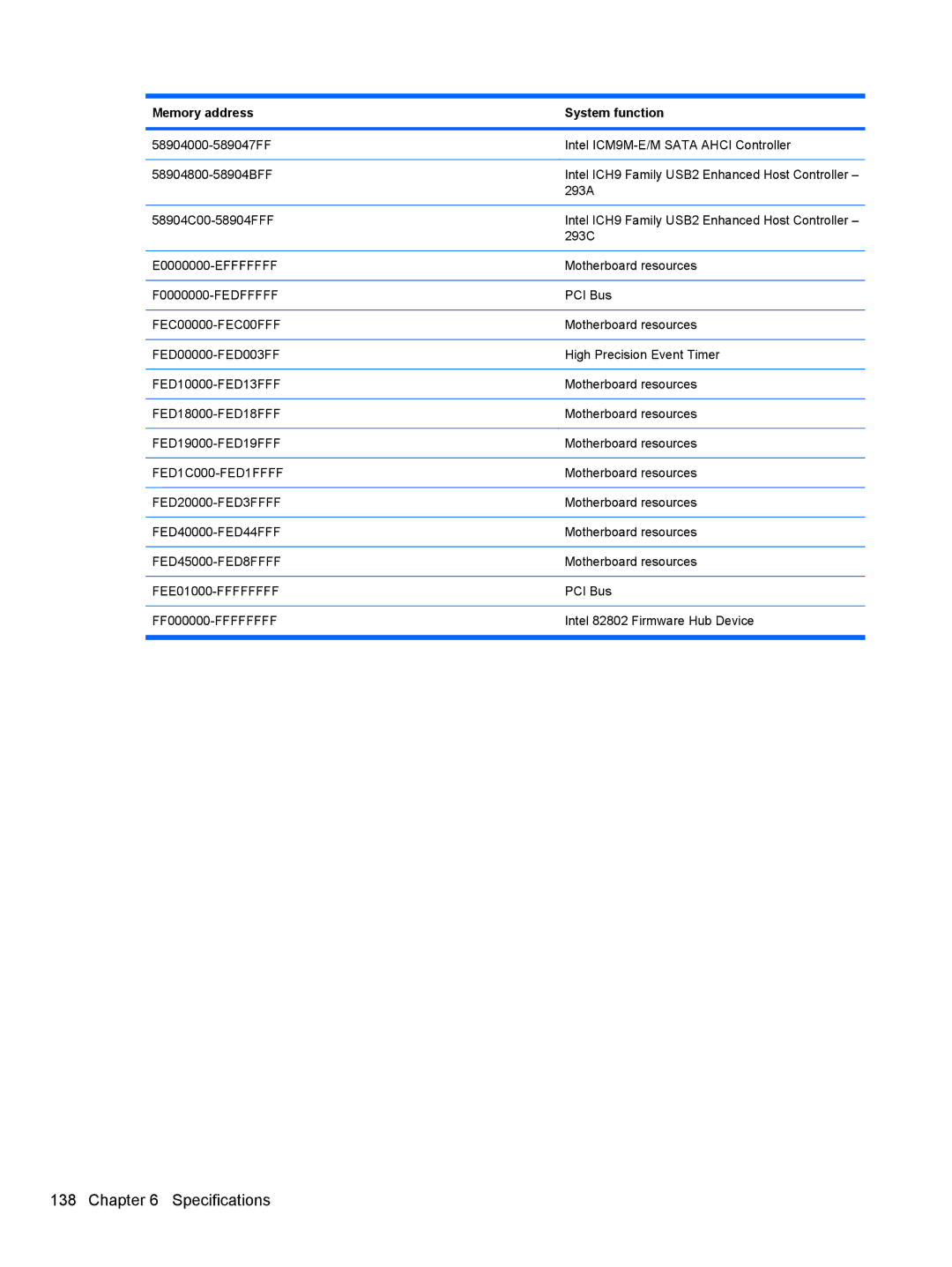 HP 4515S, 4416S, 4415S manual E0000000-EFFFFFFF 