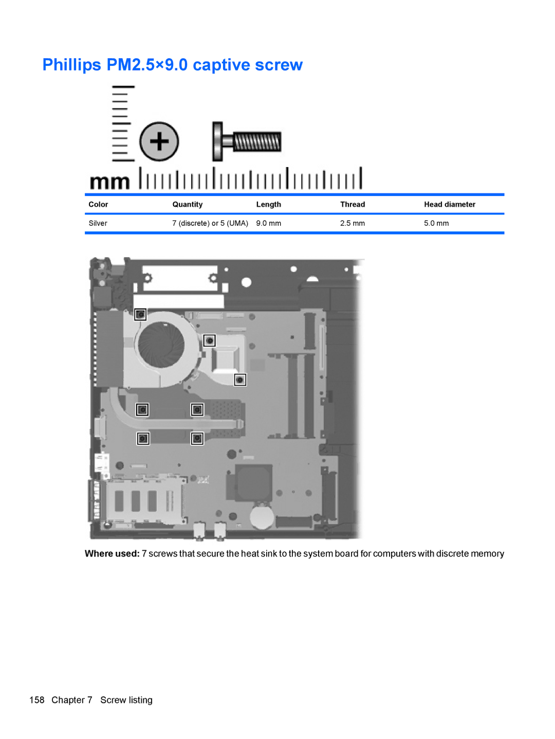 HP 4415S, 4515S, 4416S manual Phillips PM2.5×9.0 captive screw 