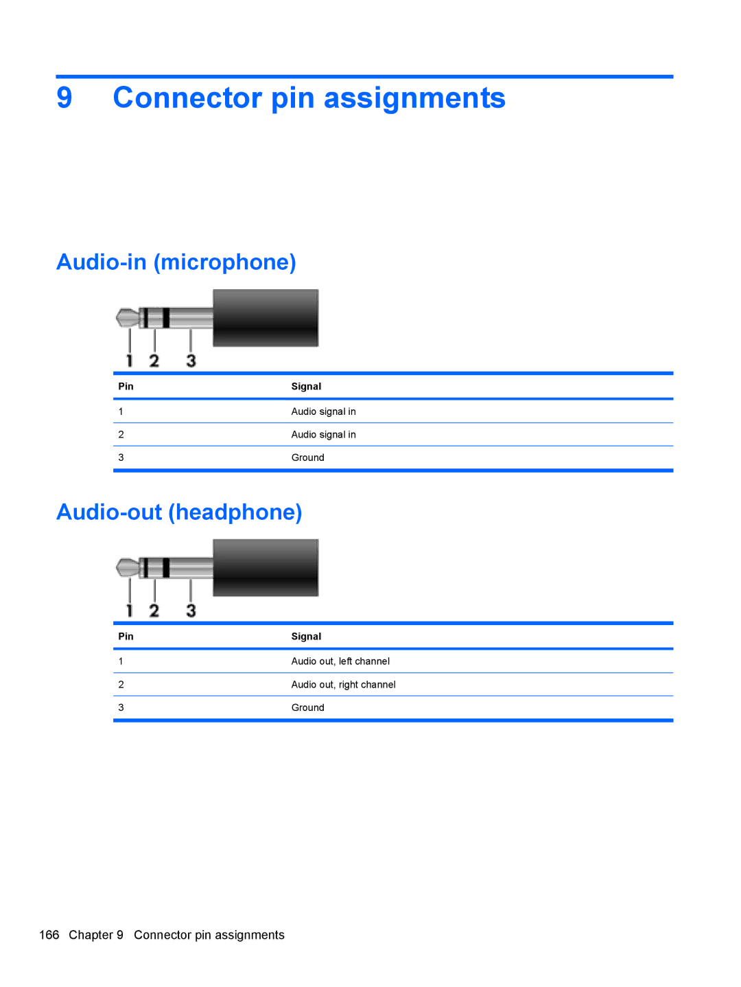 HP 4416S, 4515S, 4415S manual Connector pin assignments, Audio-in microphone, Audio-out headphone, Pin Signal 