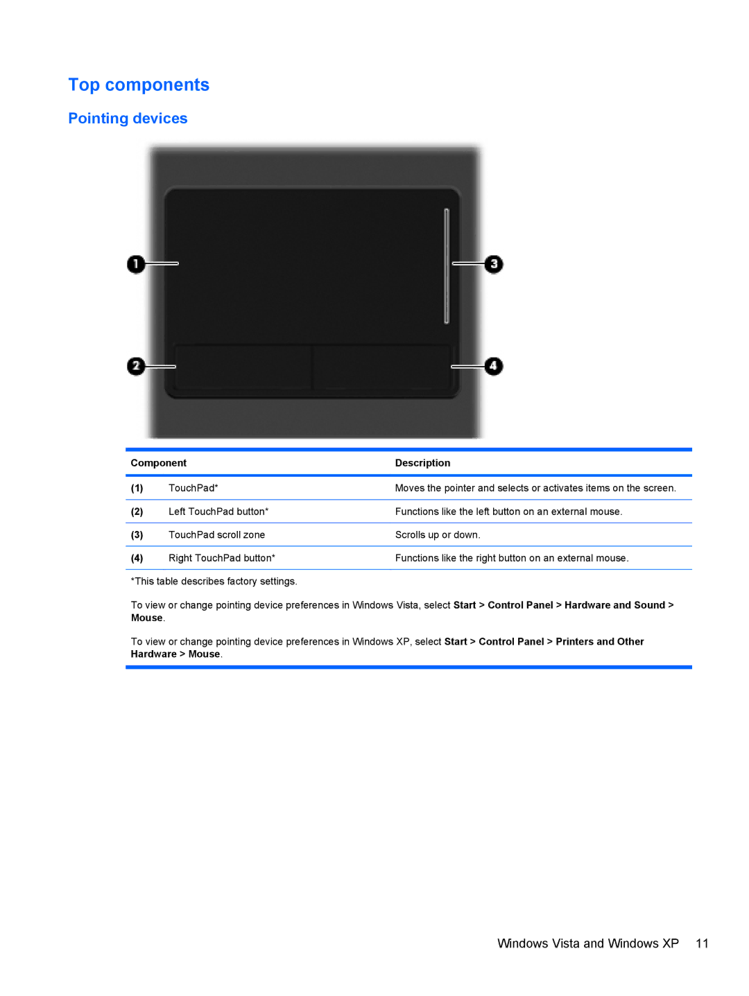 HP 4415S, 4515S, 4416S manual Top components, Pointing devices 