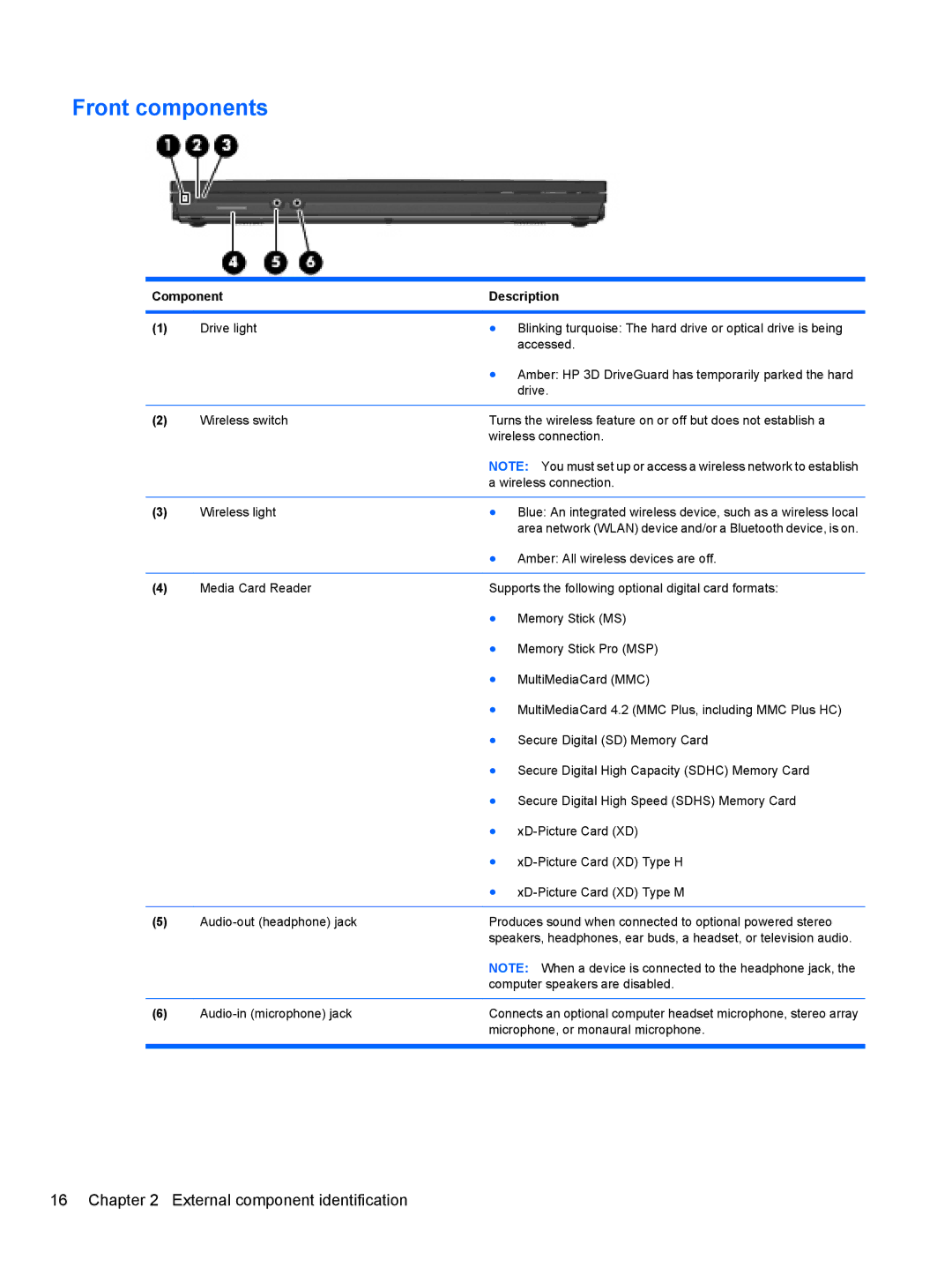 HP 4416S, 4515S, 4415S manual Front components 