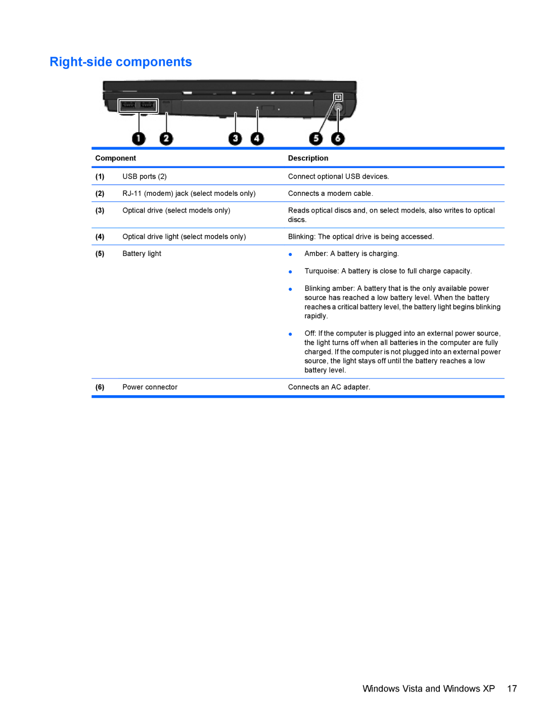 HP 4415S, 4515S, 4416S manual Right-side components 