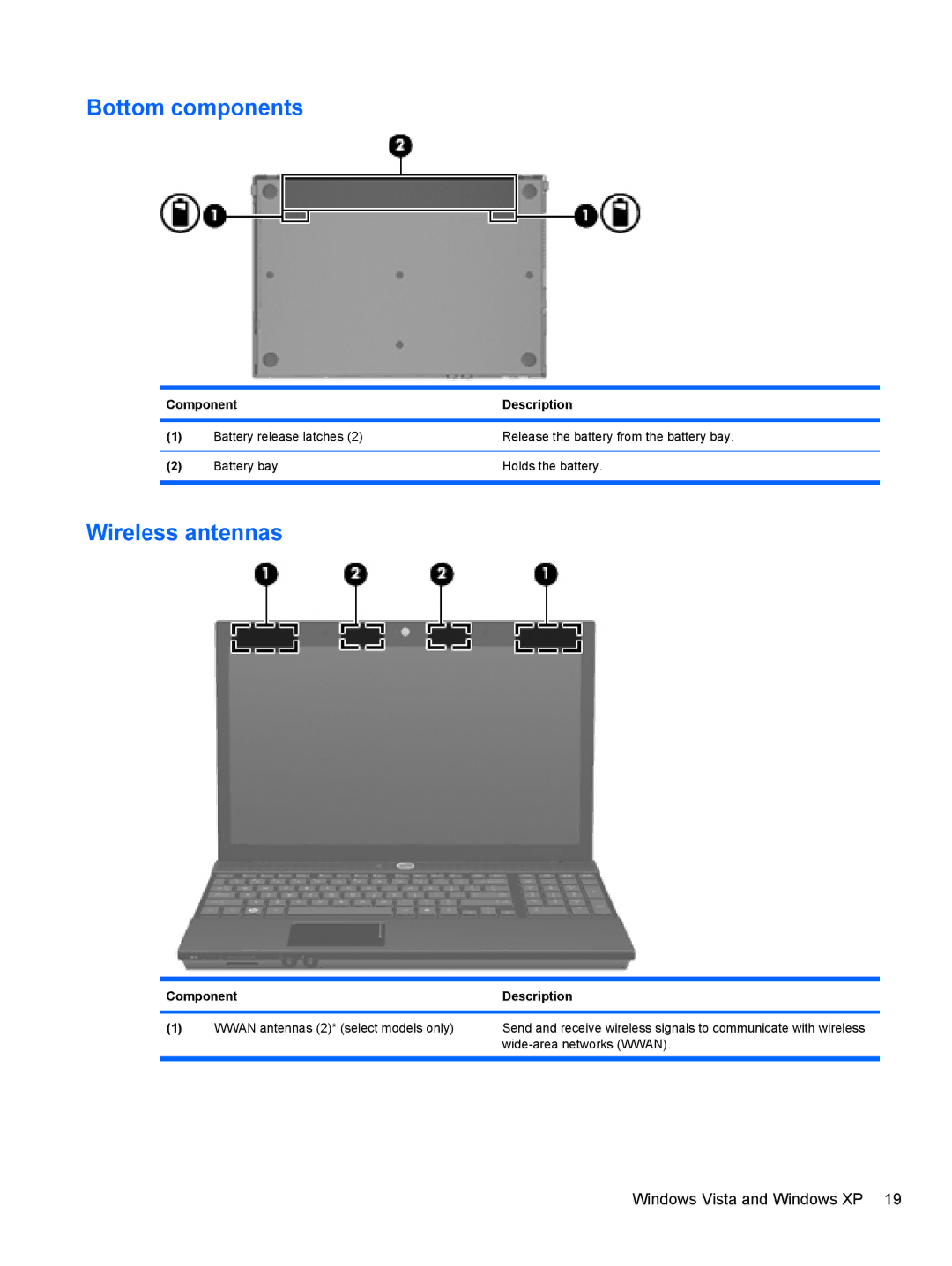 HP 4416S, 4515S, 4415S manual Bottom components, Wireless antennas 