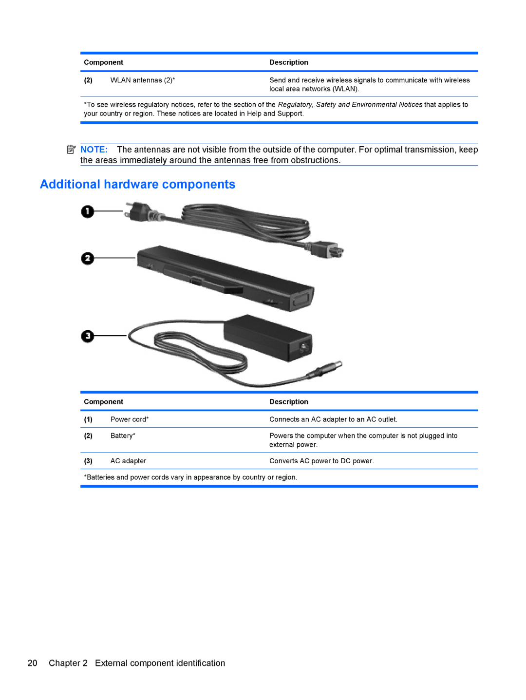 HP 4415S, 4515S, 4416S manual Additional hardware components 