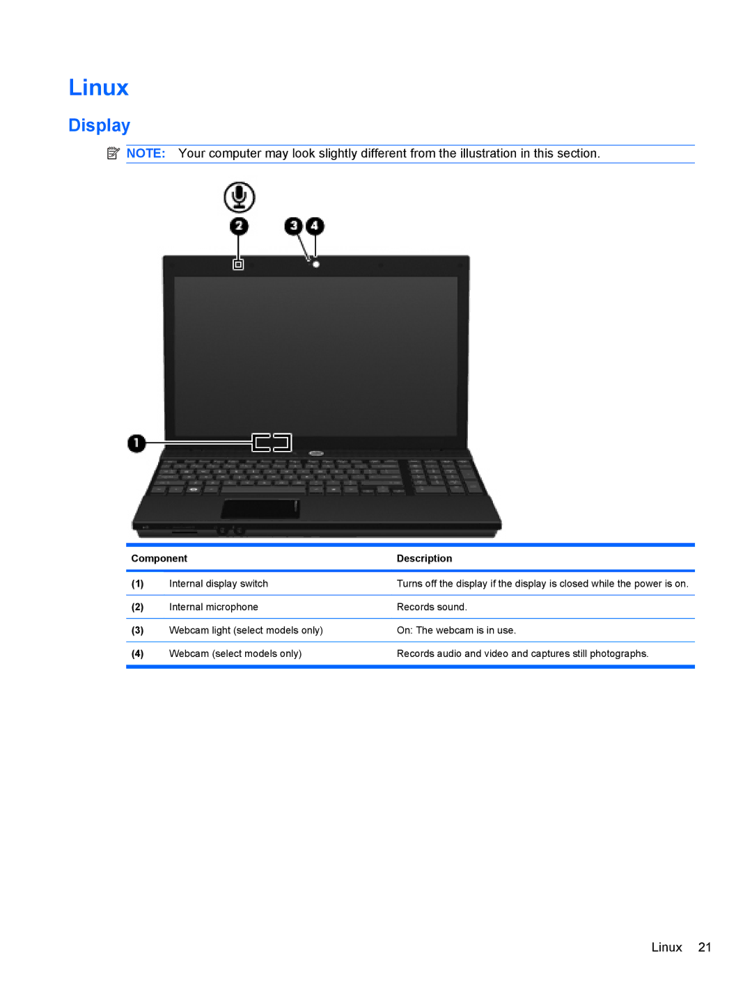 HP 4515S, 4416S, 4415S manual Linux, Display 