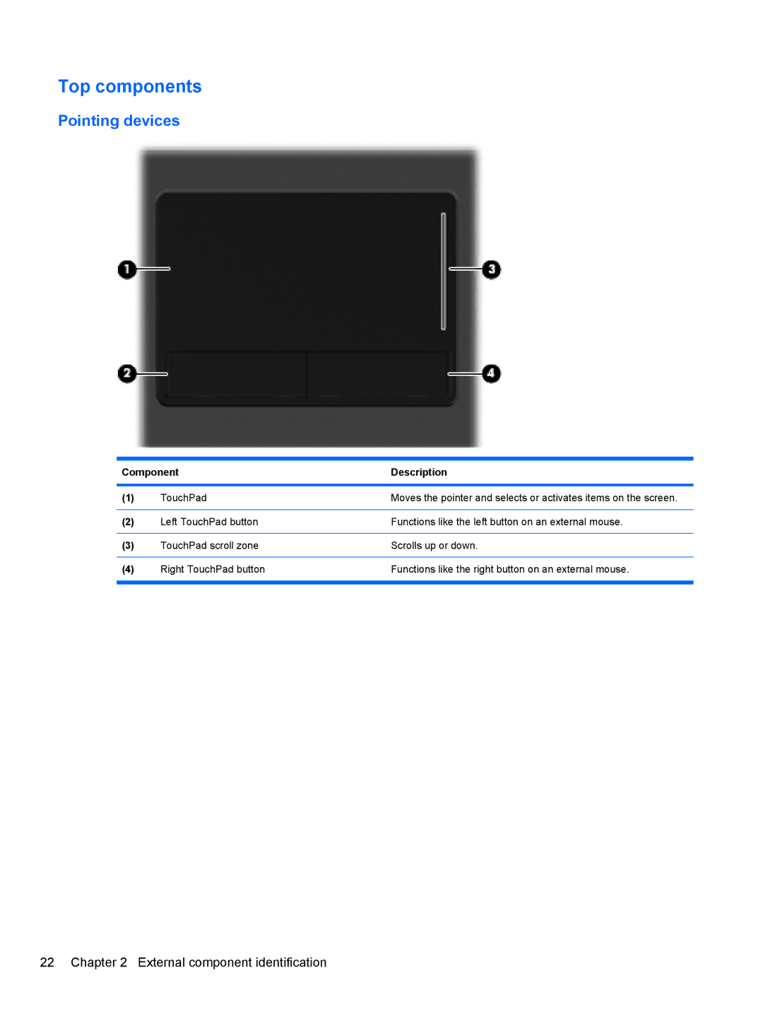 HP 4416S, 4515S, 4415S manual Top components 