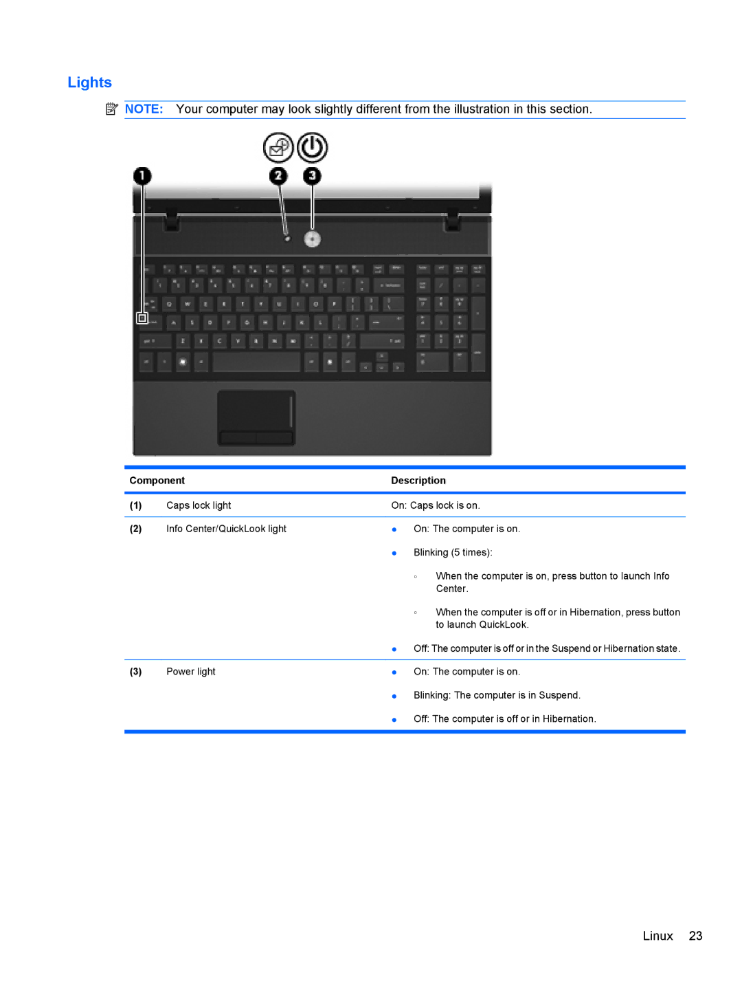 HP 4415S, 4515S, 4416S manual Lights 