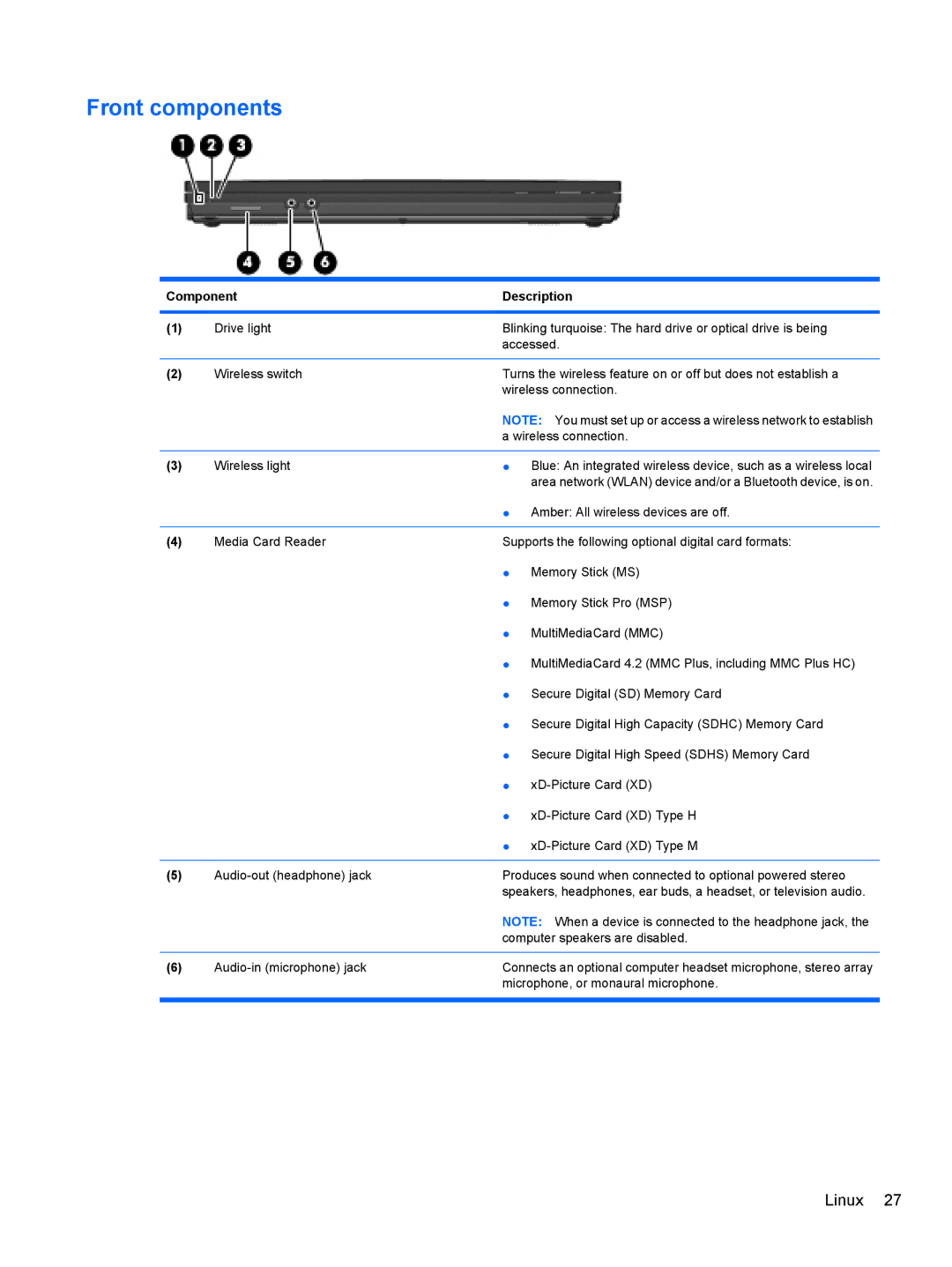 HP 4515S, 4416S, 4415S manual Front components 