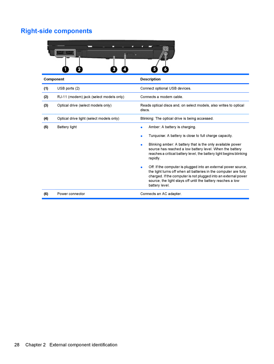 HP 4416S, 4515S, 4415S manual Right-side components 