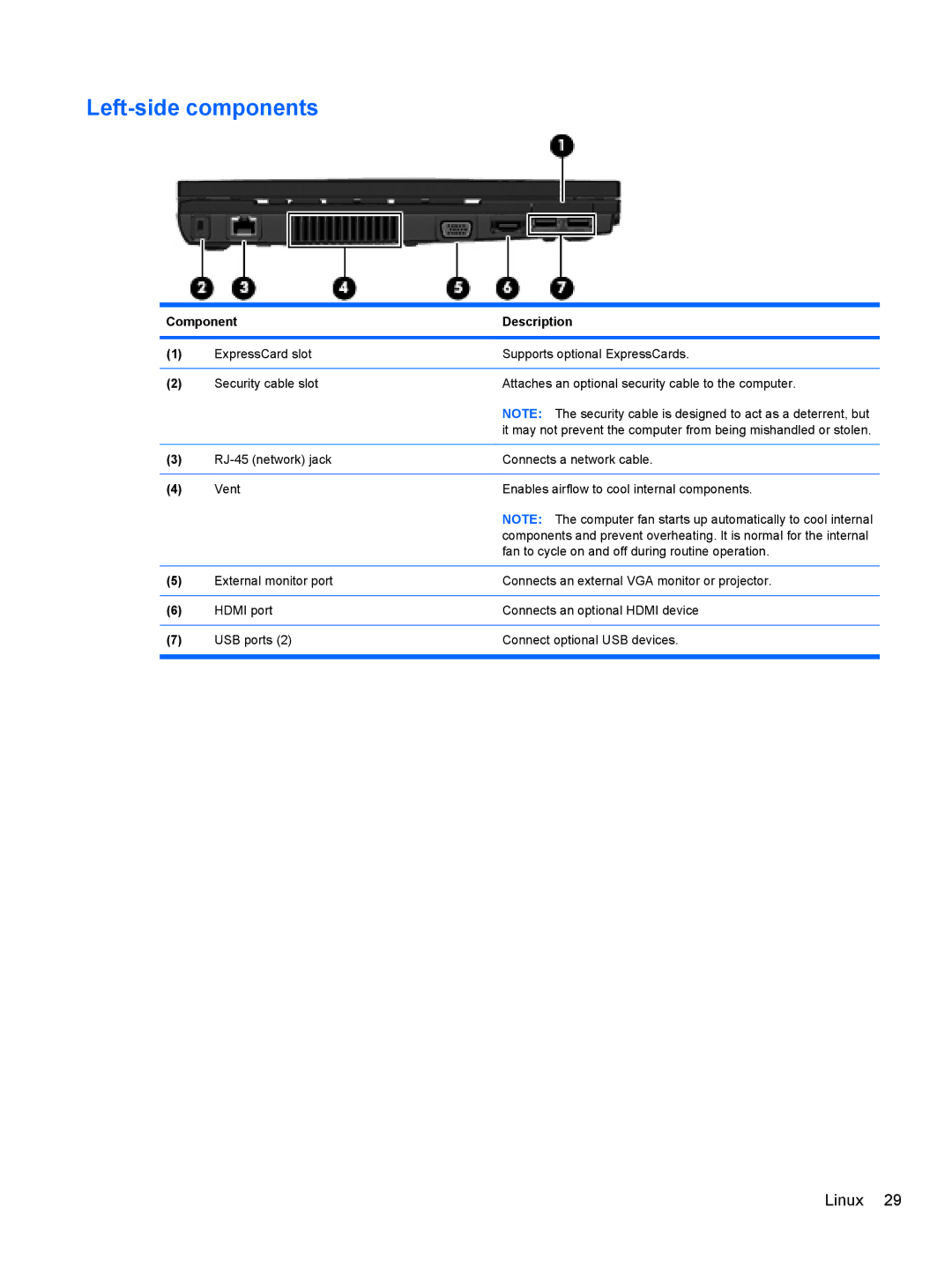 HP 4415S, 4515S, 4416S manual Left-side components 