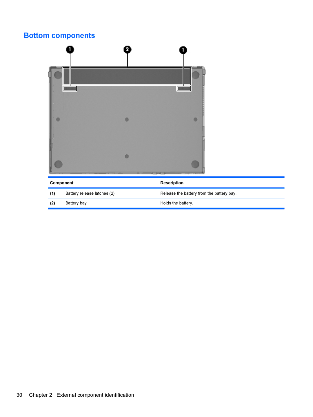 HP 4515S, 4416S, 4415S manual Bottom components 