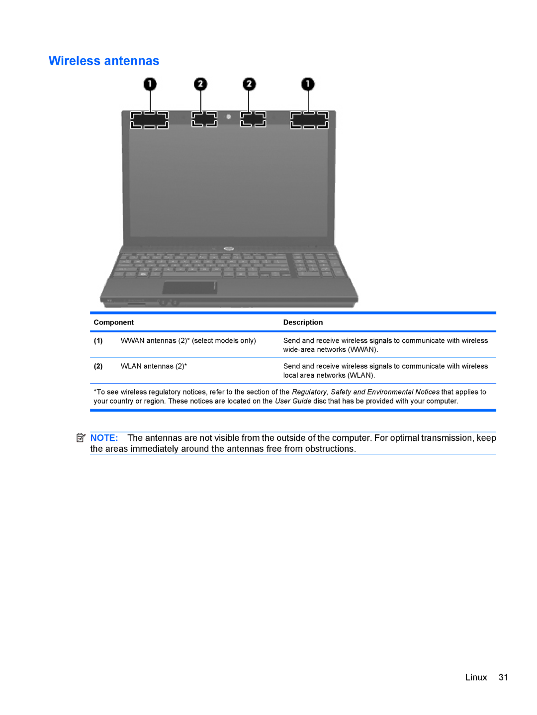 HP 4416S, 4515S, 4415S manual Wireless antennas 