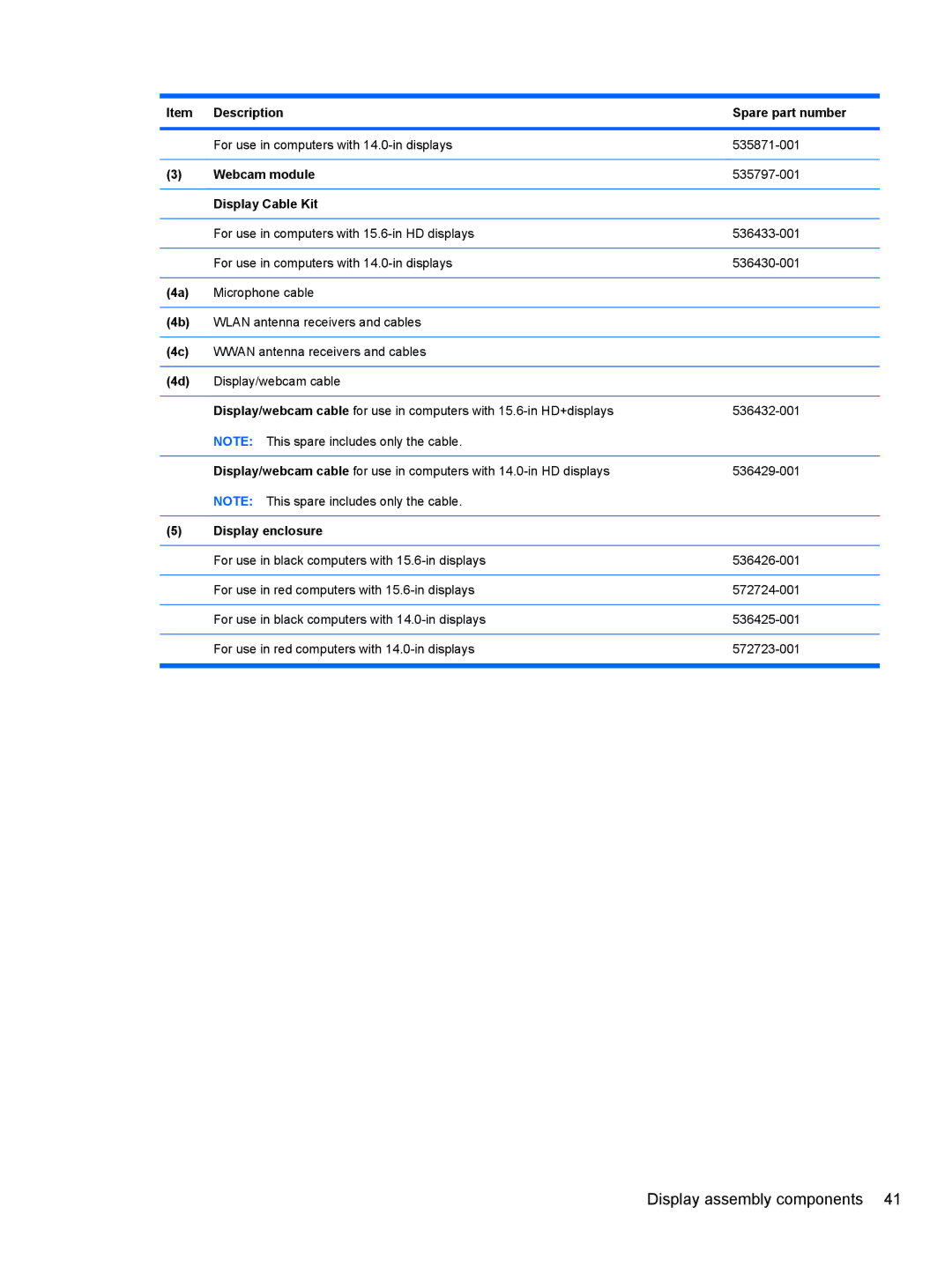 HP 4415S, 4515S, 4416S manual Description Spare part number, Webcam module, Display Cable Kit, Display enclosure 