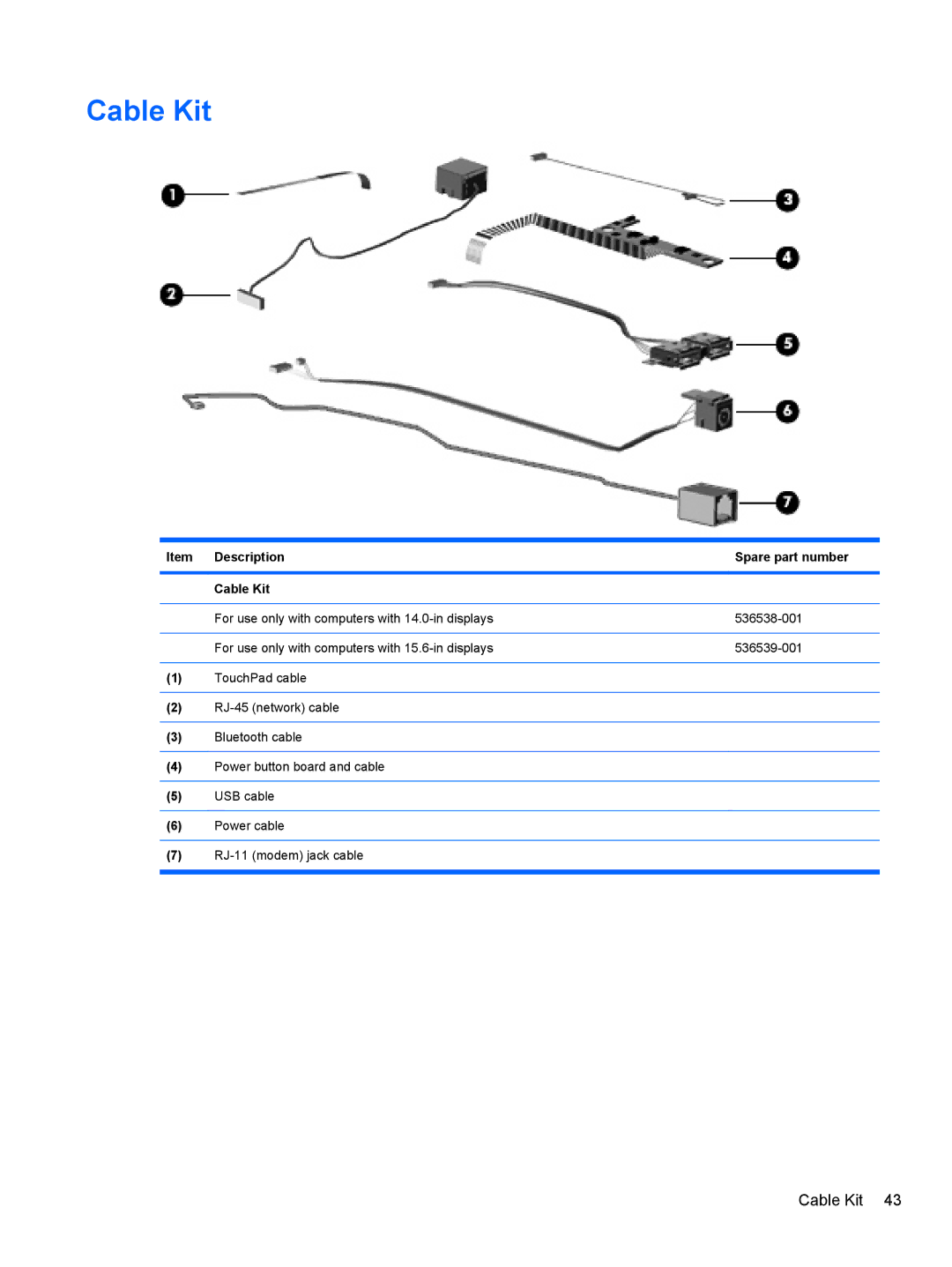 HP 4416S, 4515S, 4415S manual Description Spare part number Cable Kit 