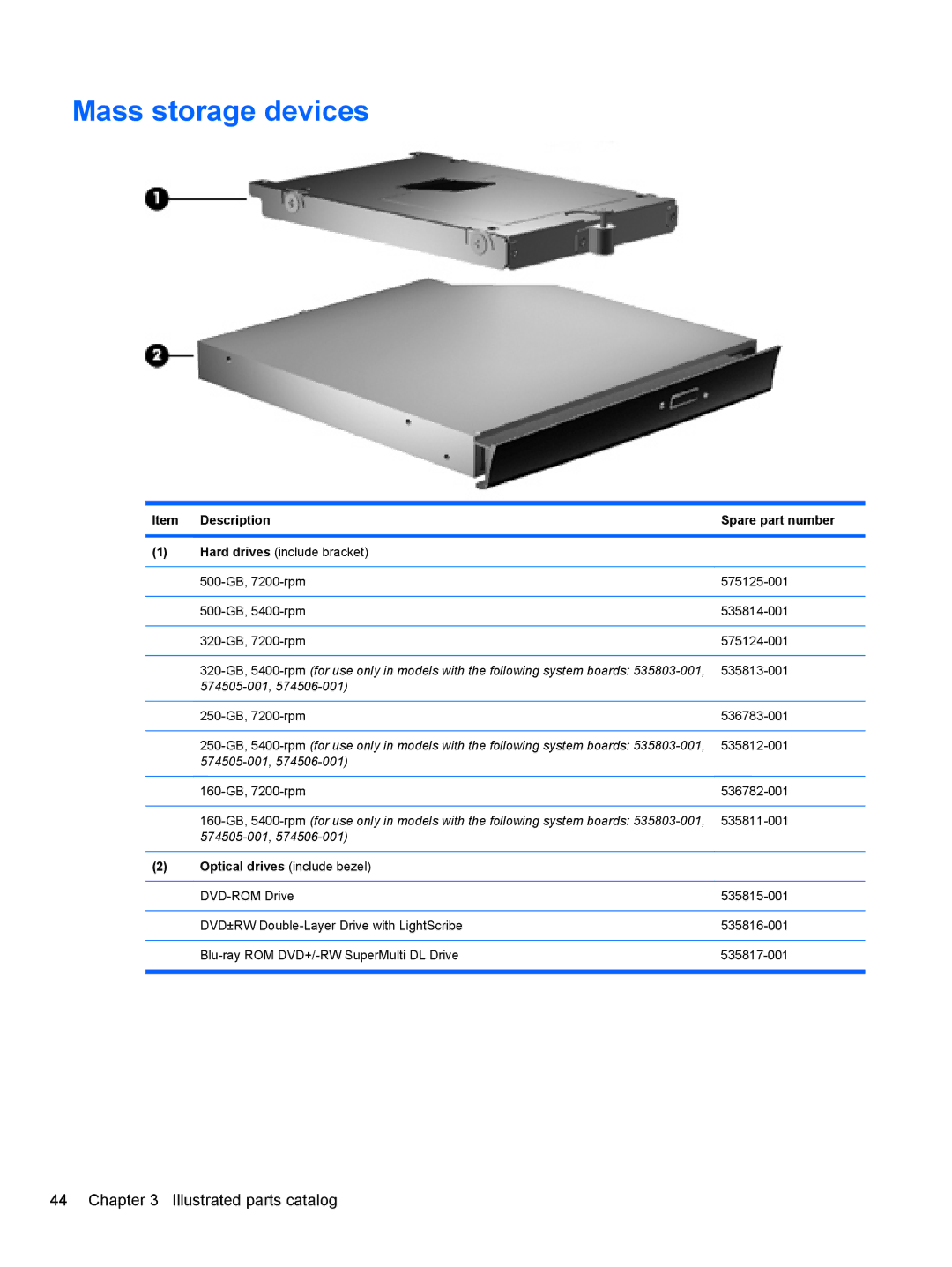 HP 4415S, 4515S, 4416S manual Mass storage devices, Item Description Spare part number, Optical drives include bezel 