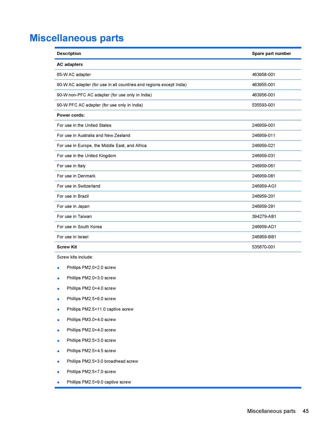 HP 4515S, 4416S, 4415S manual Miscellaneous parts, Description Spare part number AC adapters, Power cords, Screw Kit 