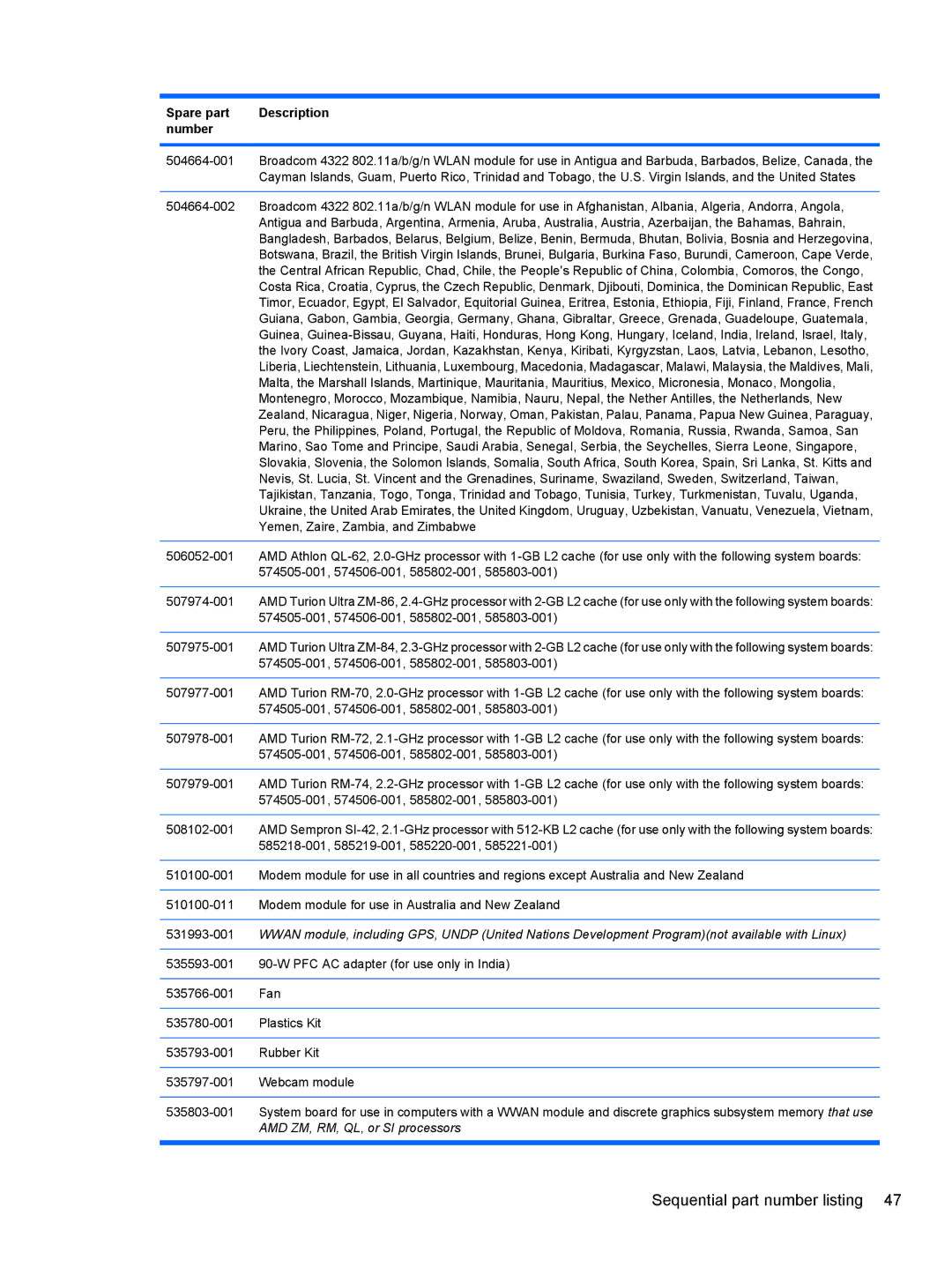 HP 4415S, 4515S, 4416S manual AMD ZM, RM, QL, or SI processors 