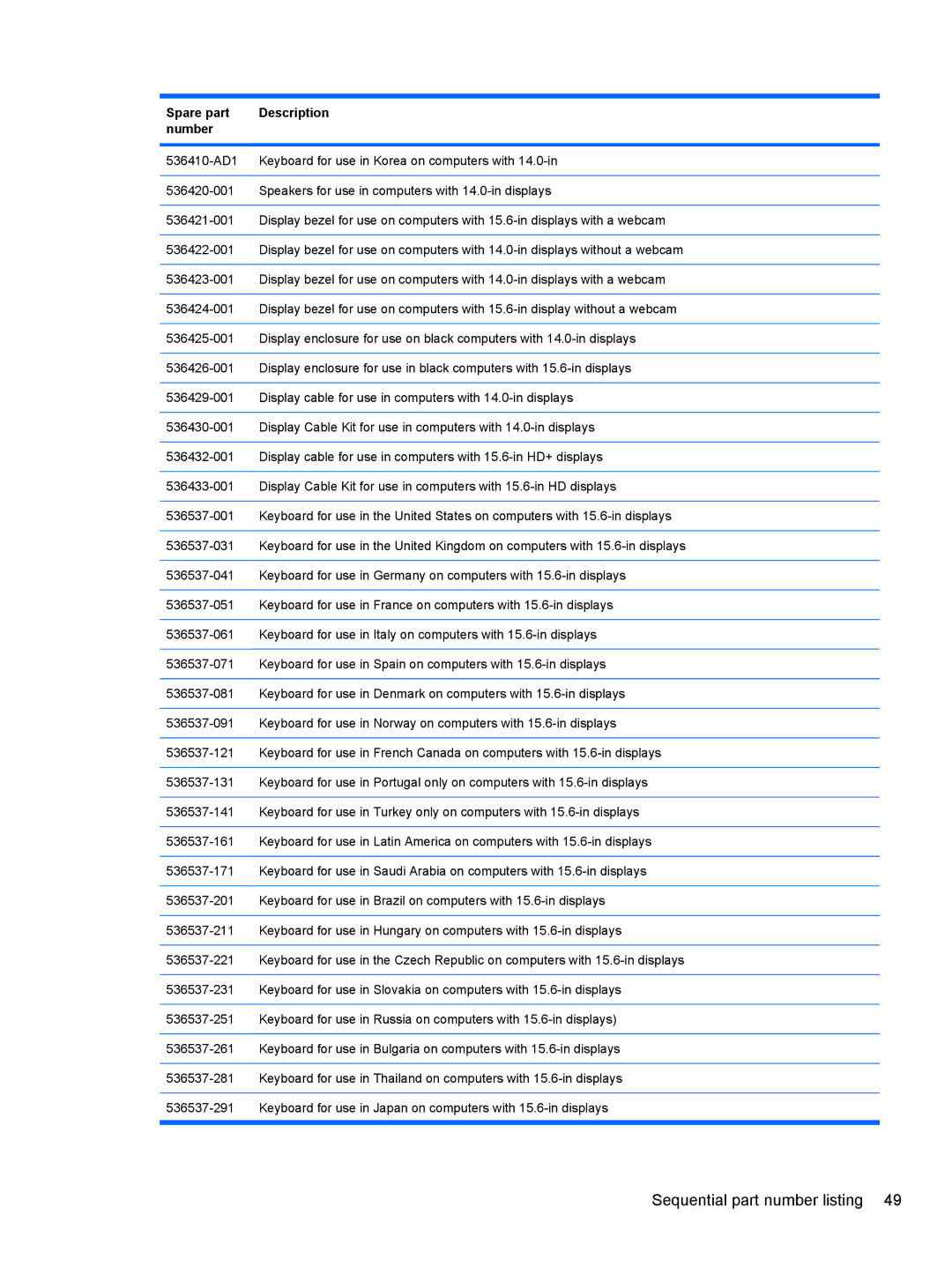 HP 4416S, 4515S, 4415S manual Sequential part number listing 