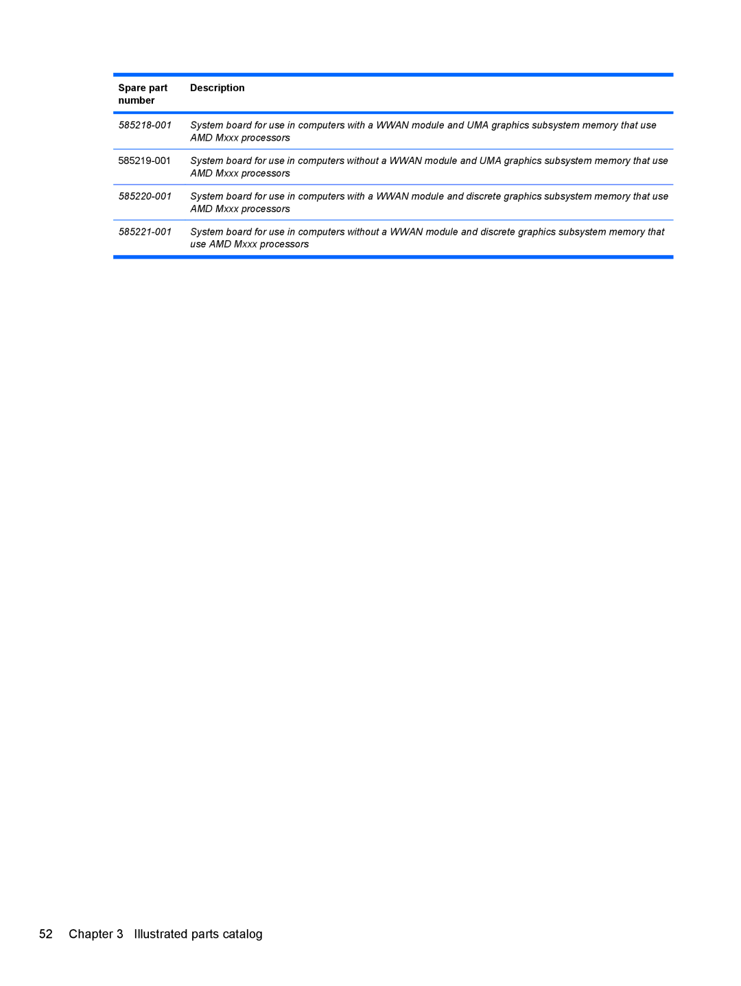 HP 4416S, 4515S, 4415S manual Spare part Description Number 